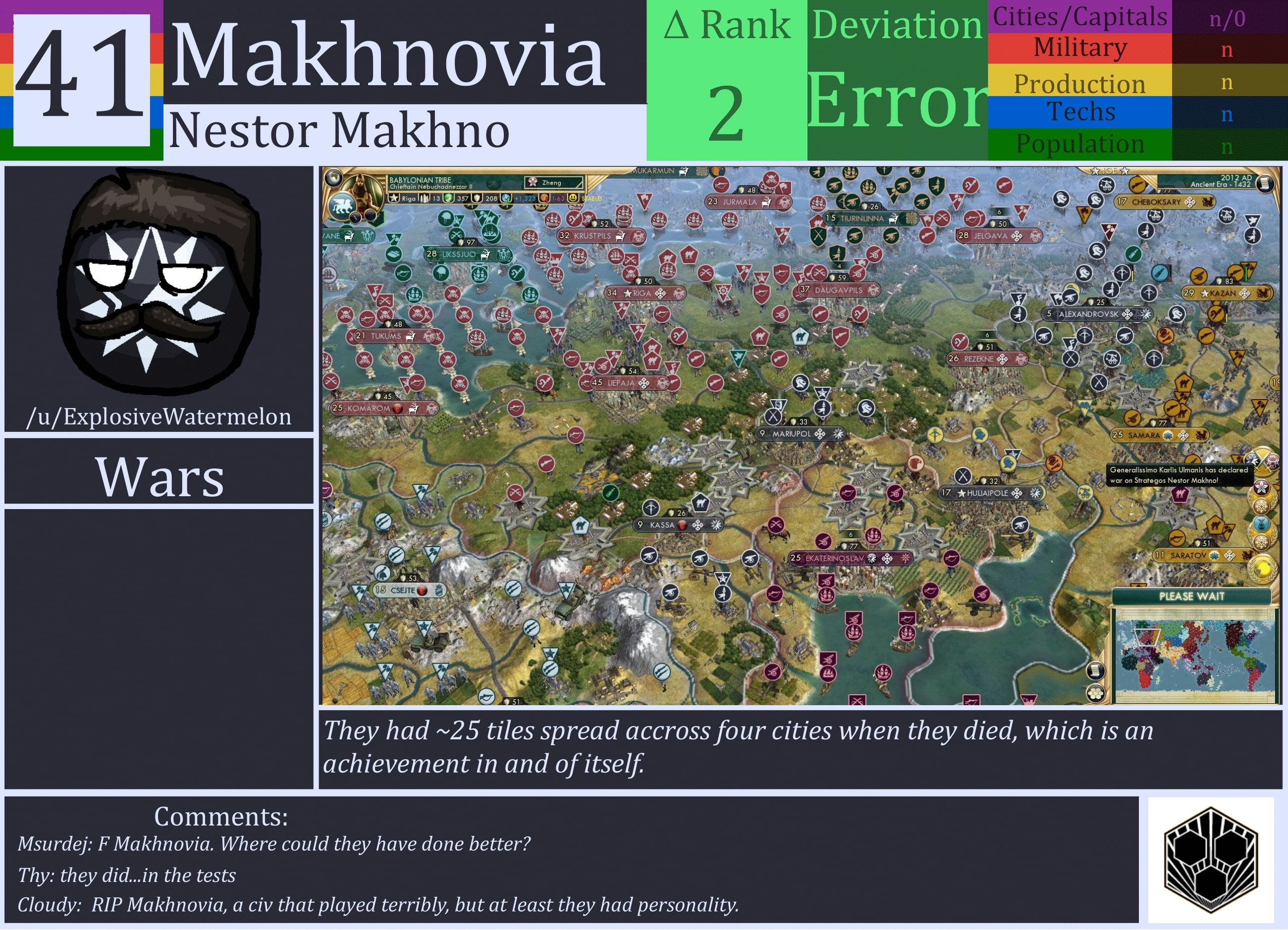 CBR In-Game Screenshot of Makhnovia