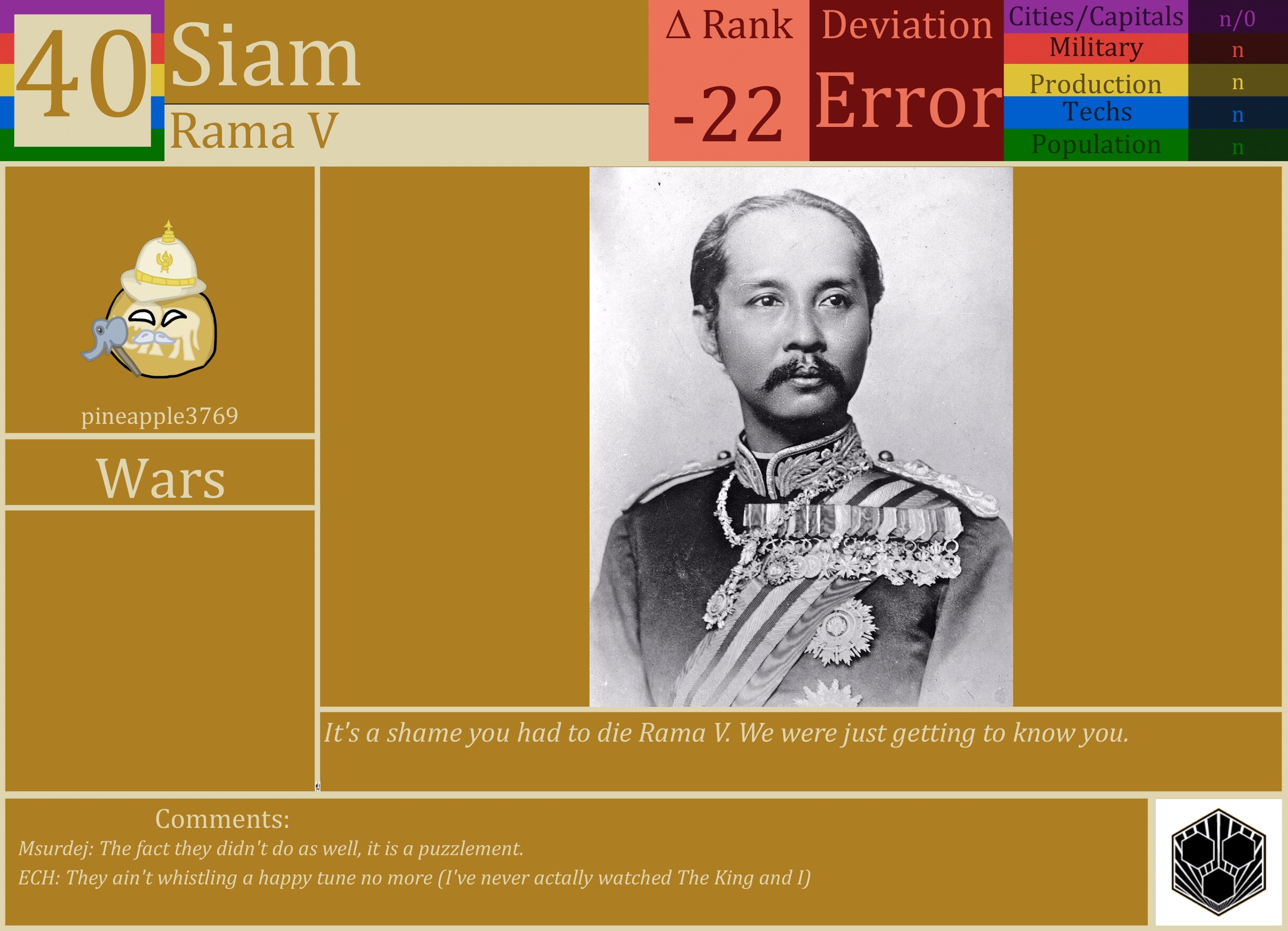 CBR In-Game Screenshot of Siam