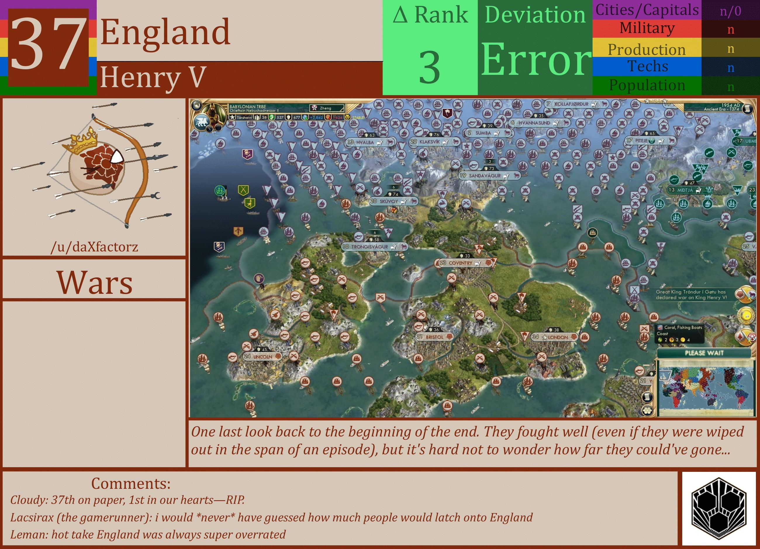CBR In-Game Screenshot of England