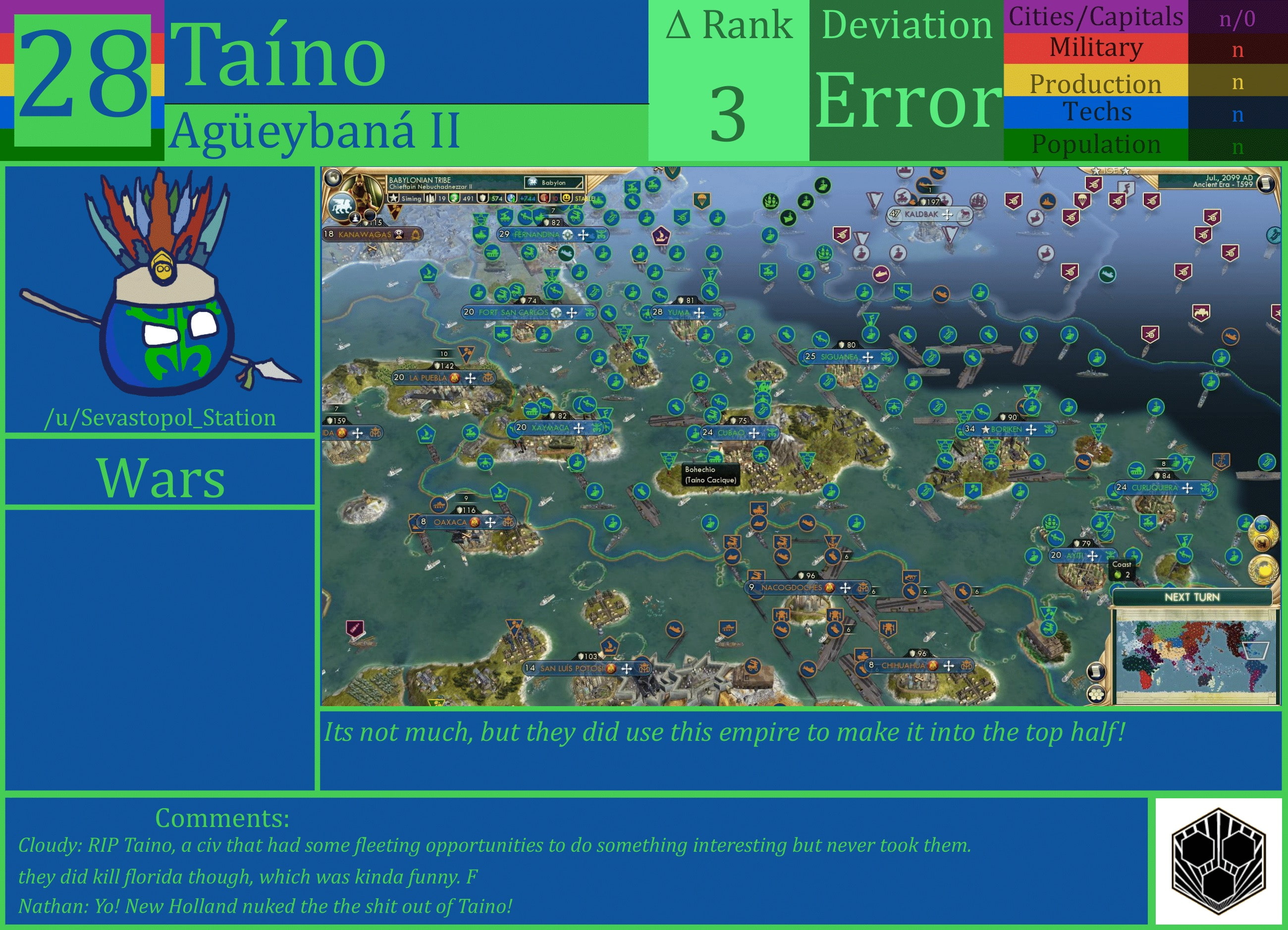 CBR In-Game Screenshot of Taíno