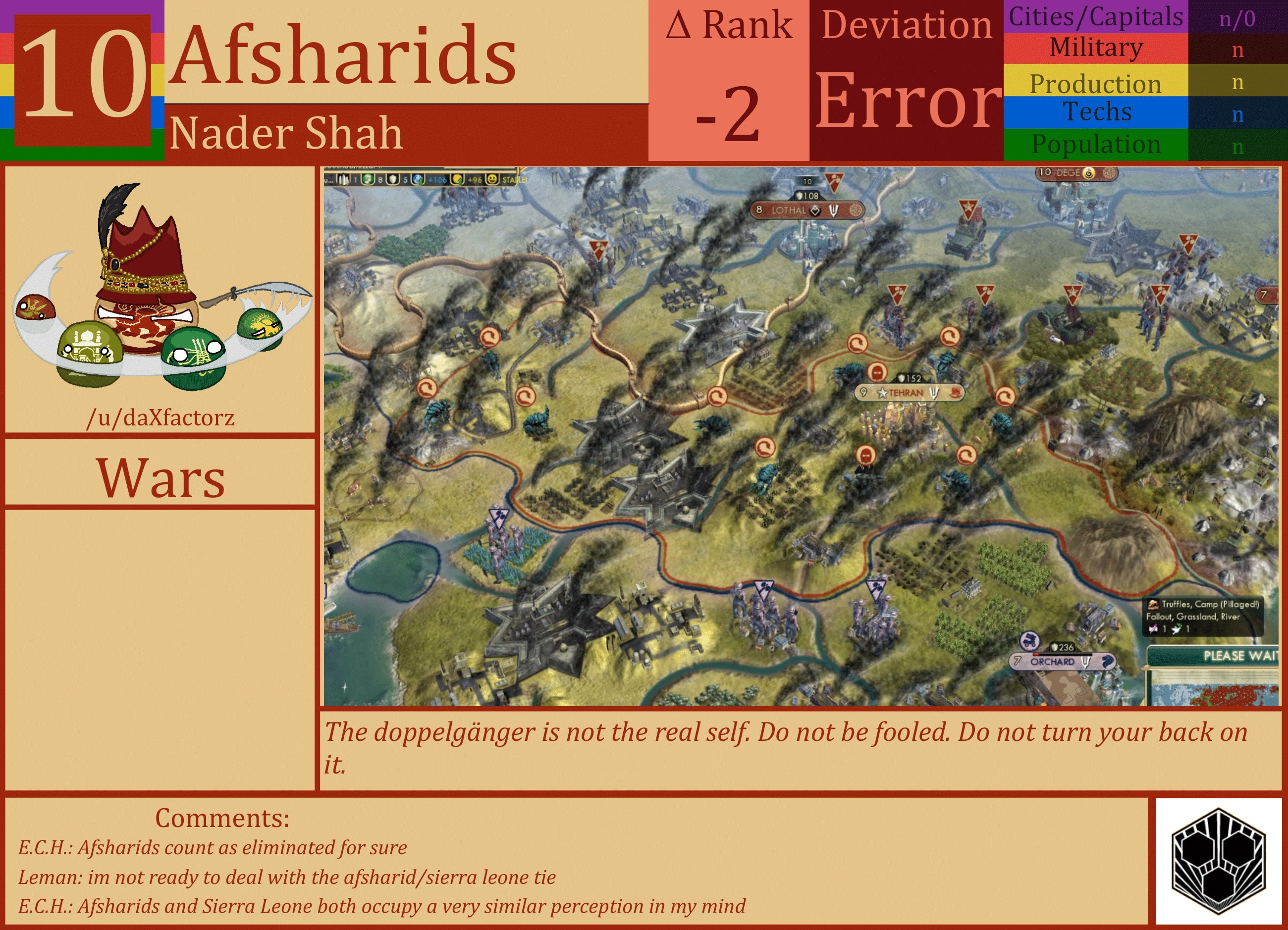 CBR In-Game Screenshot of Afsharids