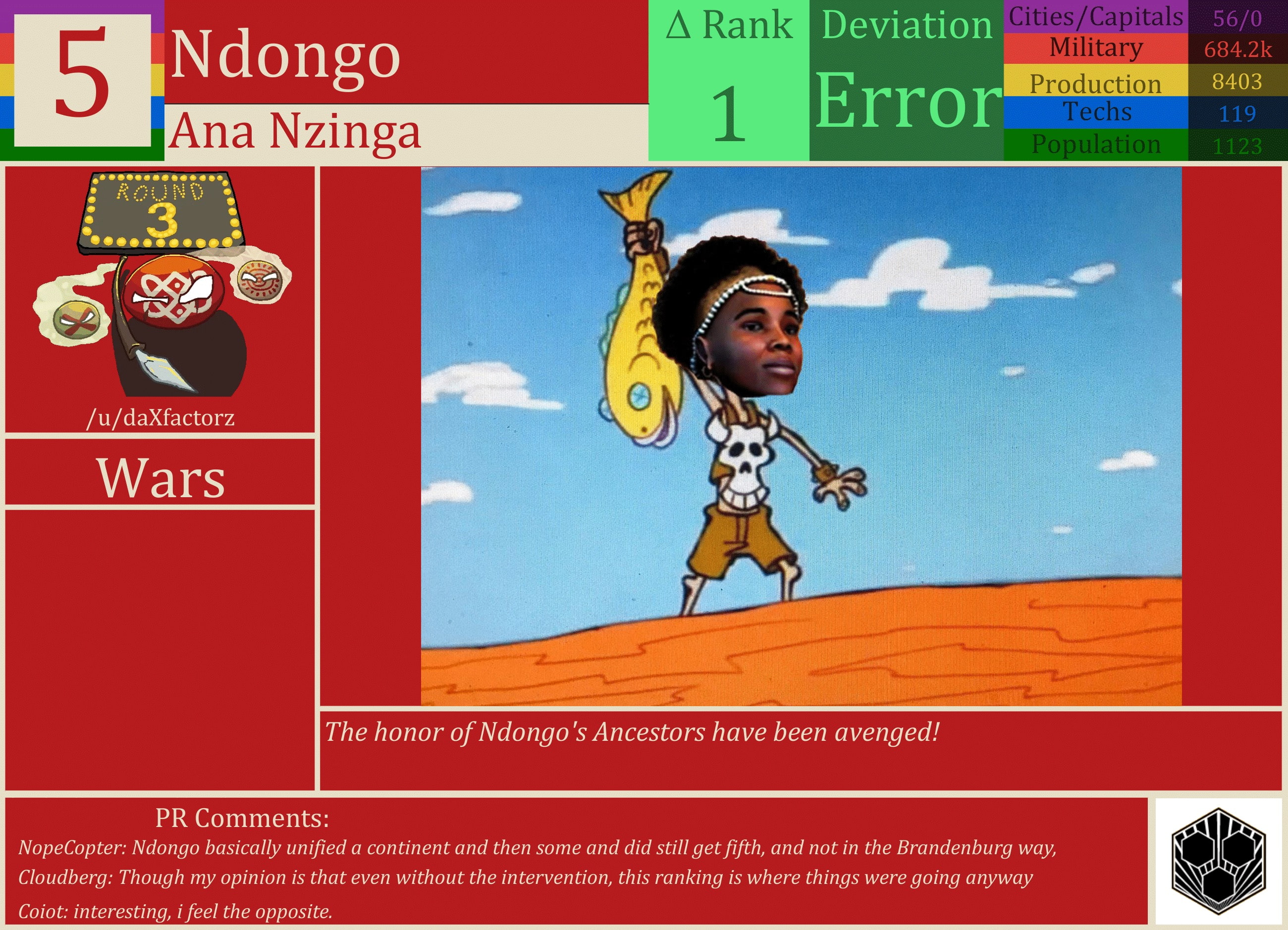 CBR In-Game Screenshot of Ndongo