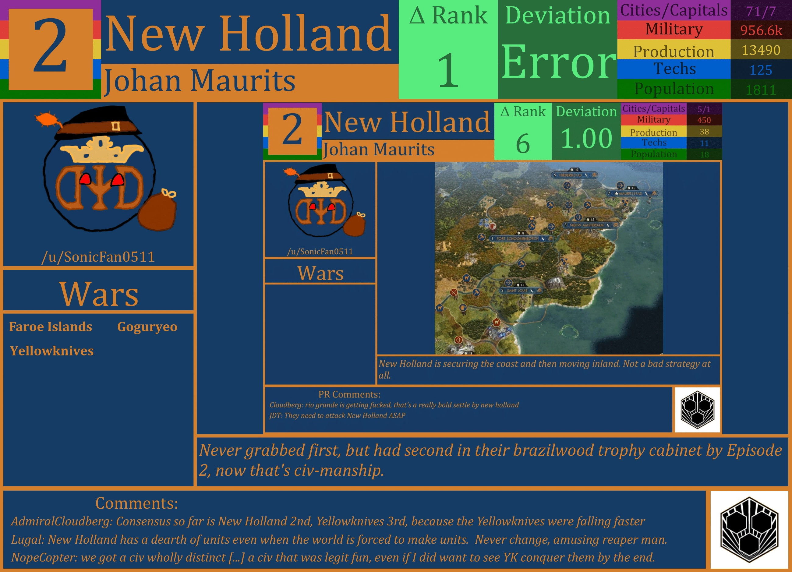 CBR In-Game Screenshot of New Holland