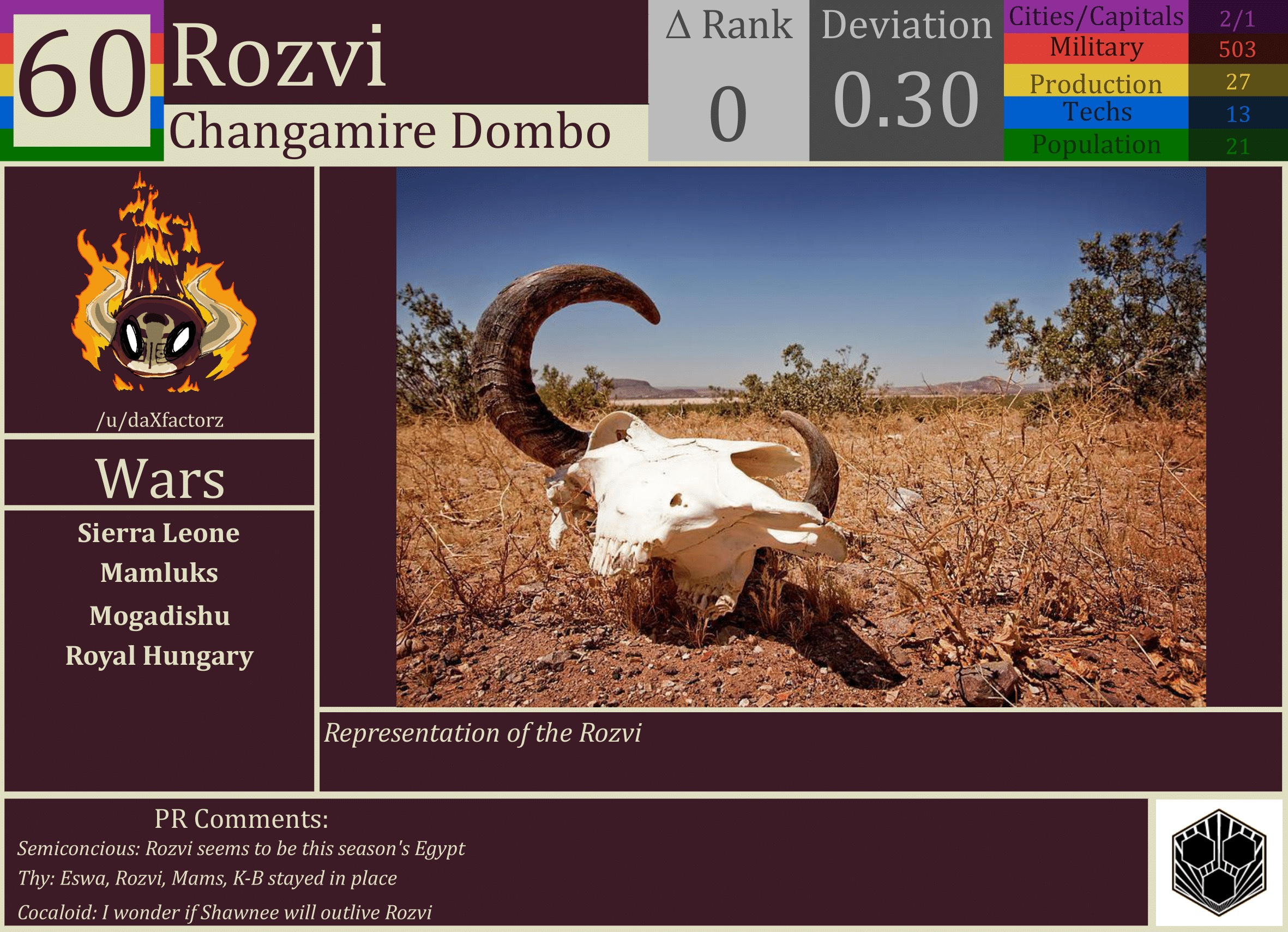 CBR In-Game Screenshot of Rozvi