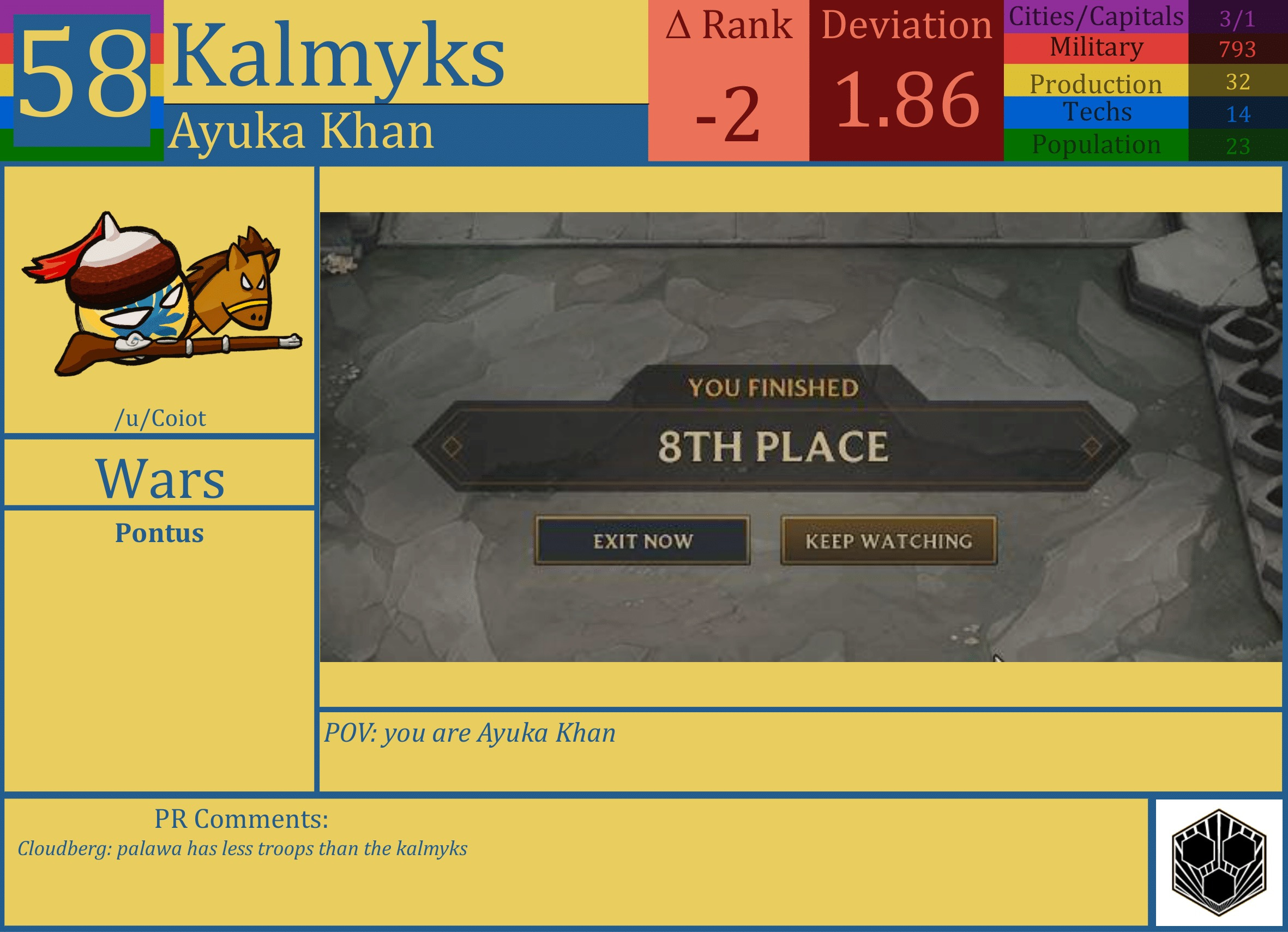 CBR In-Game Screenshot of Kalmyks