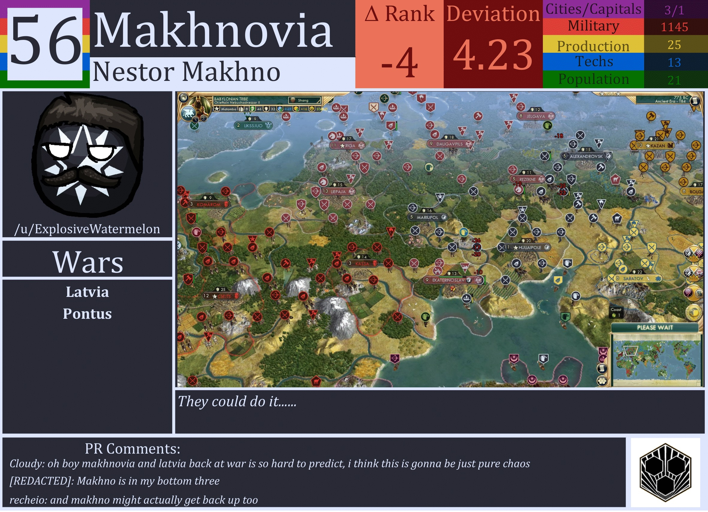 CBR In-Game Screenshot of Makhnovia