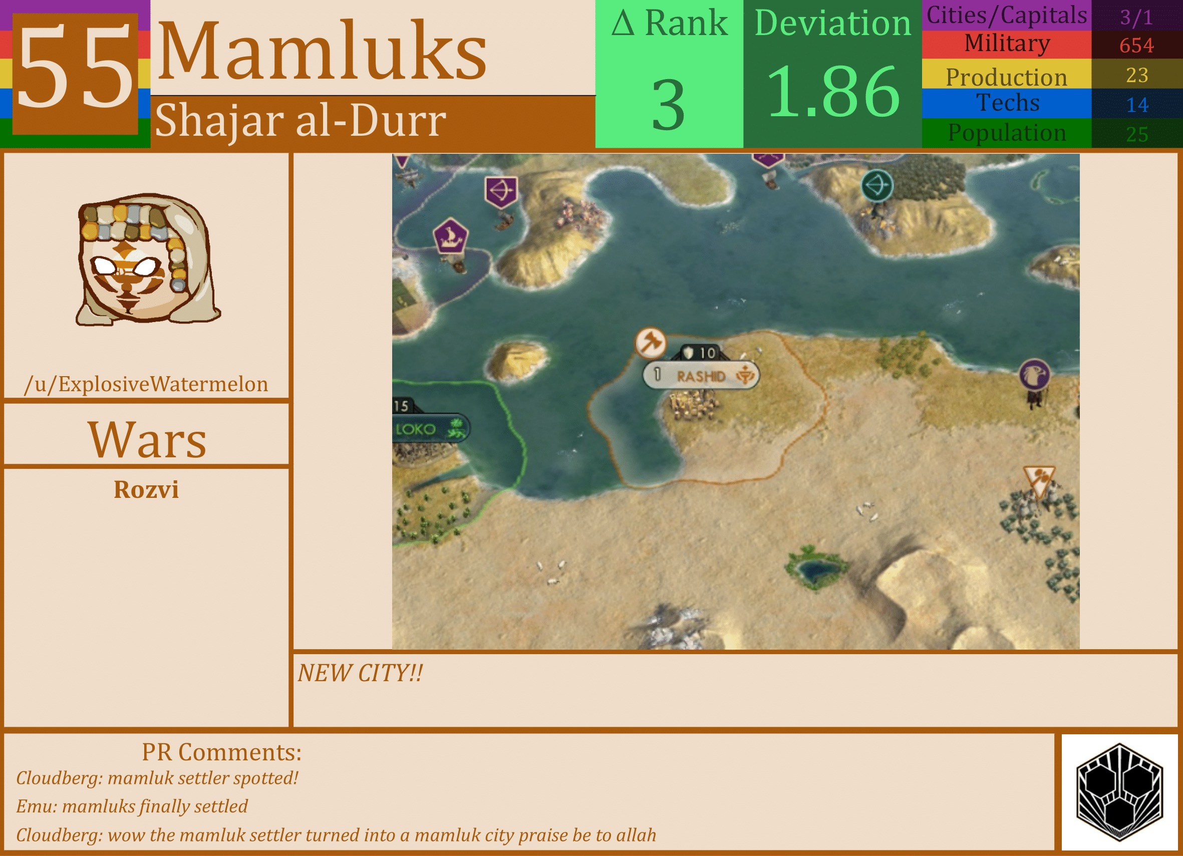 CBR In-Game Screenshot of Mamluks
