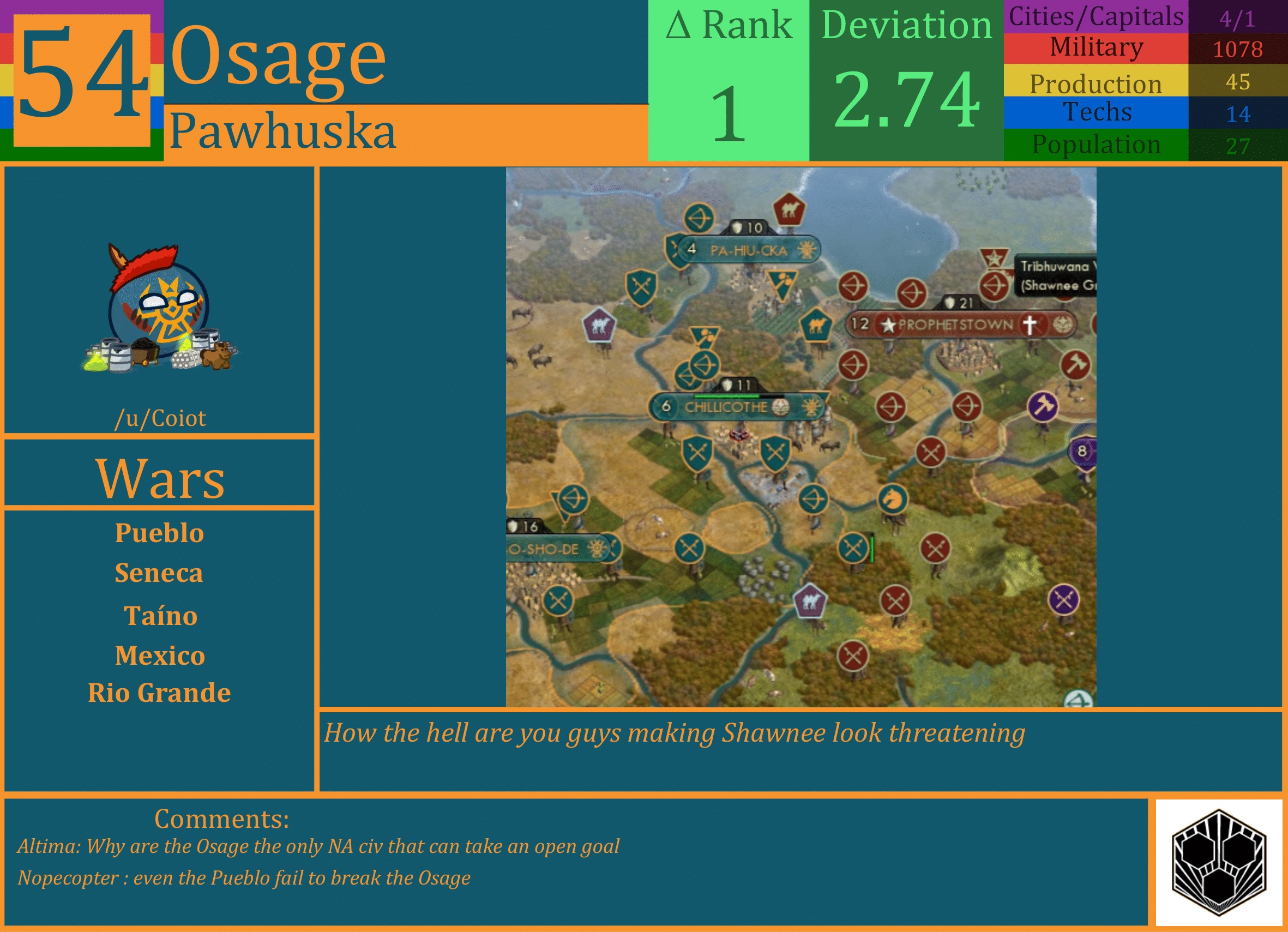 CBR In-Game Screenshot of Osage