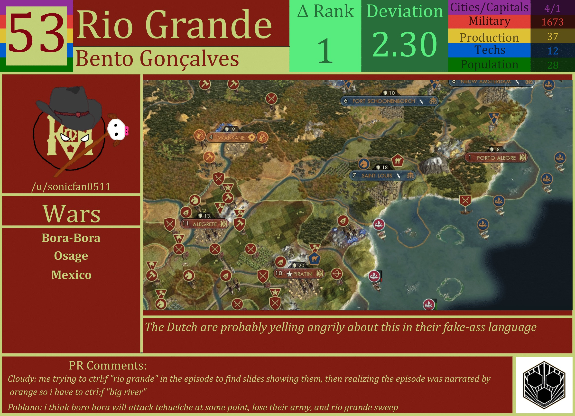 CBR In-Game Screenshot of Rio Grande