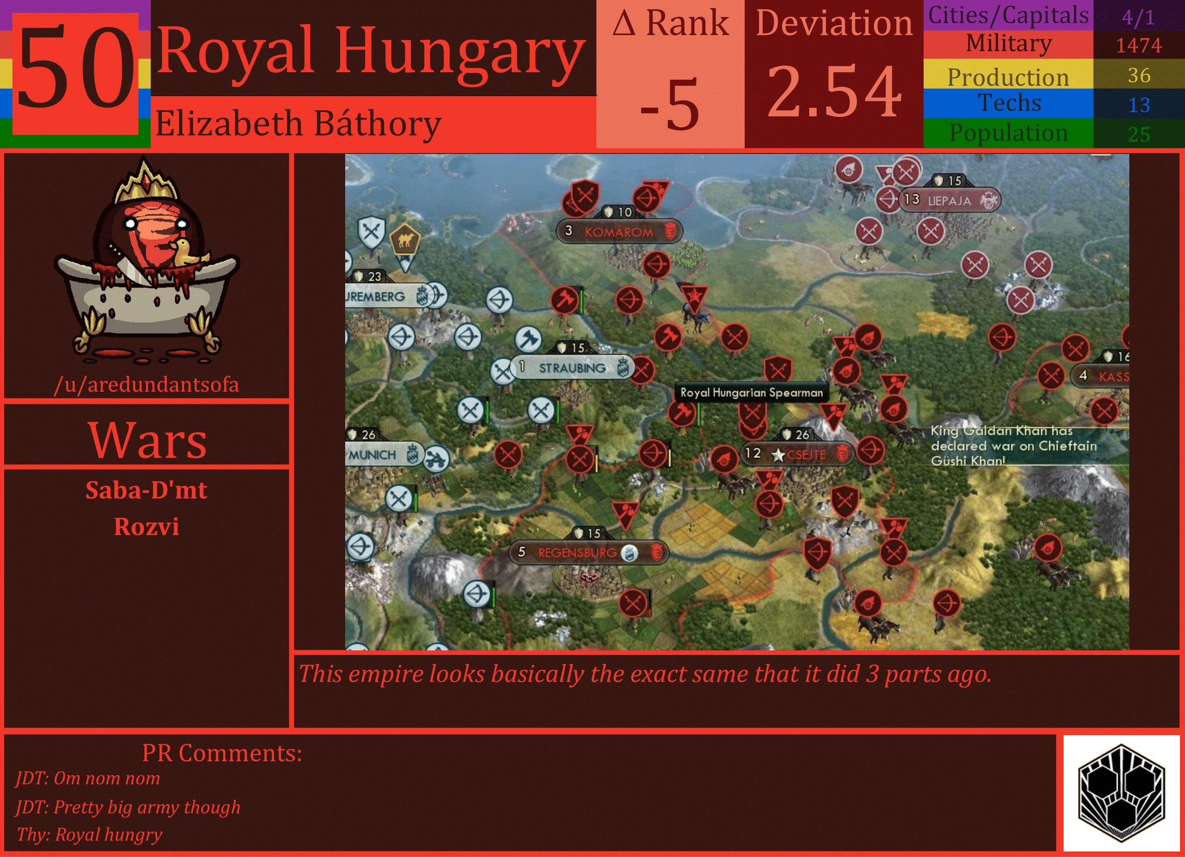 CBR In-Game Screenshot of Royal Hungary