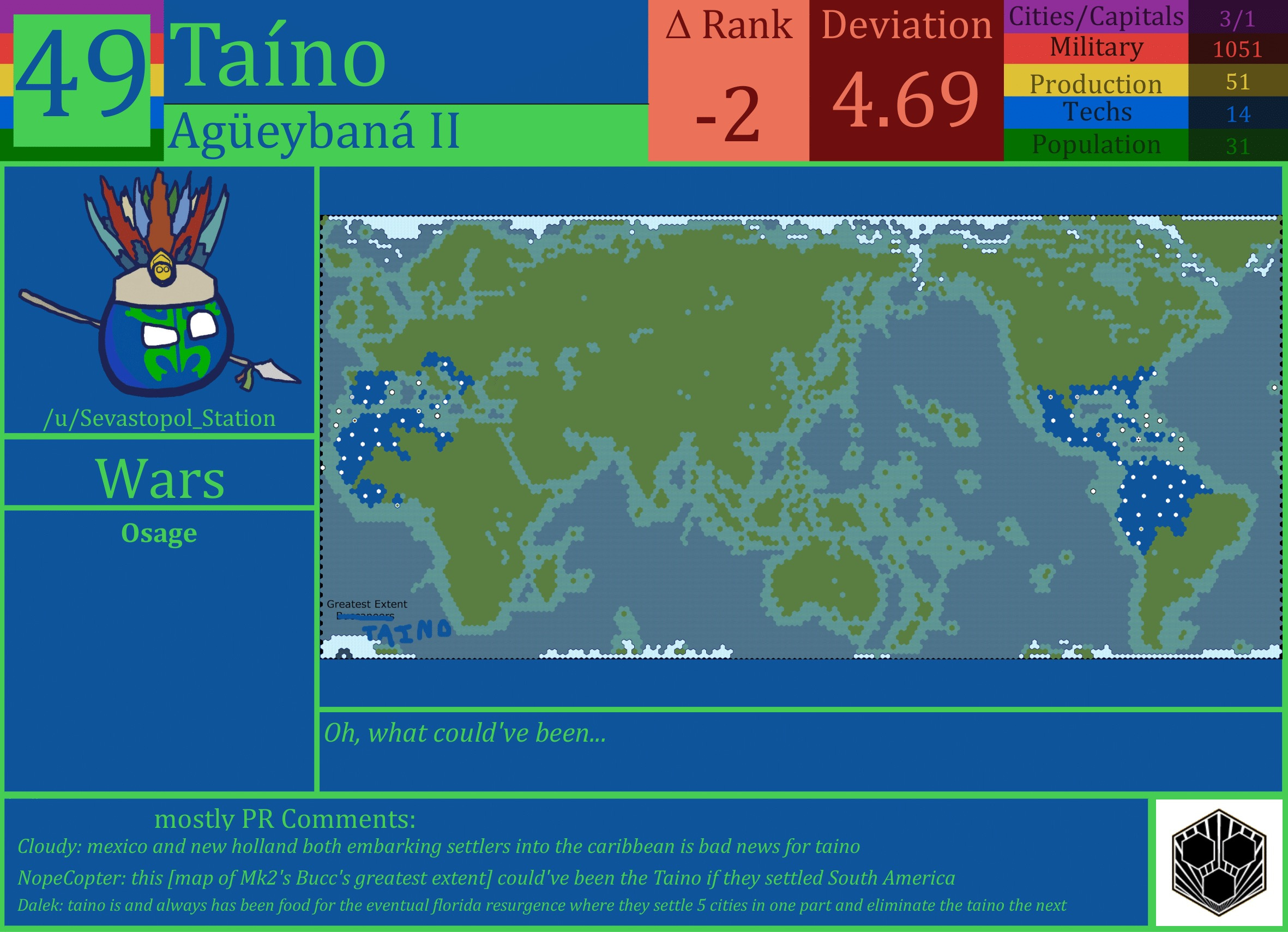 CBR In-Game Screenshot of Taino