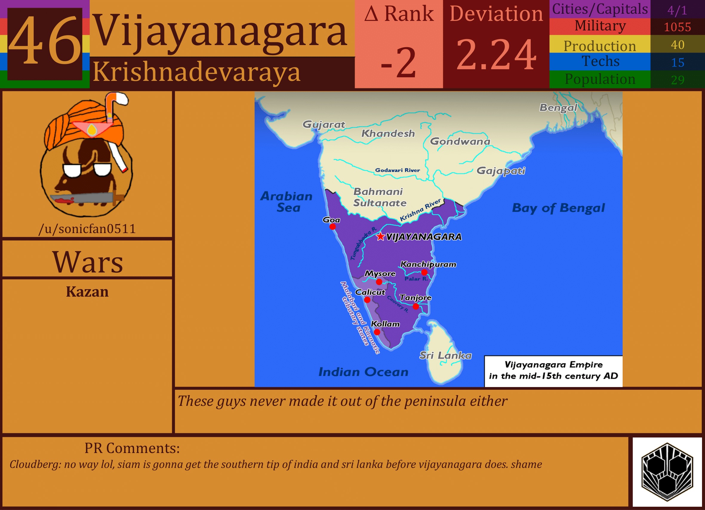 CBR In-Game Screenshot of Vijayanagara