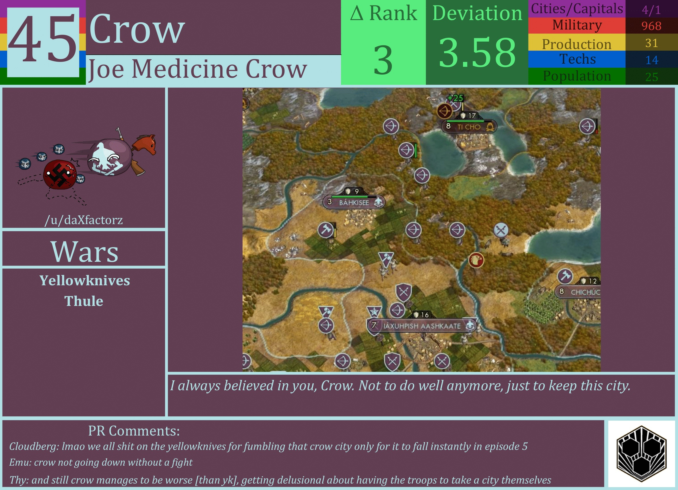 CBR In-Game Screenshot of Crow
