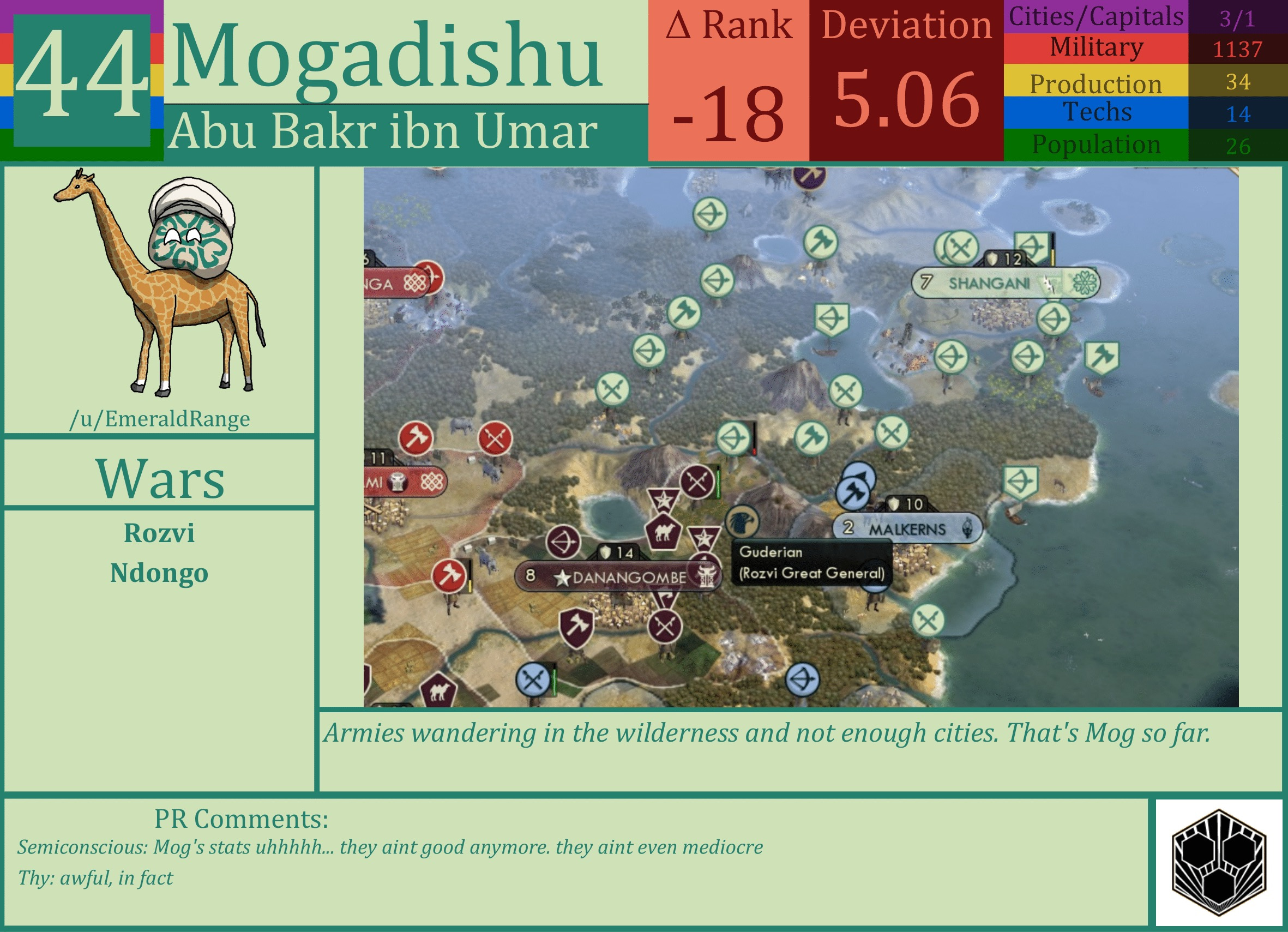 CBR In-Game Screenshot of Mogadishu