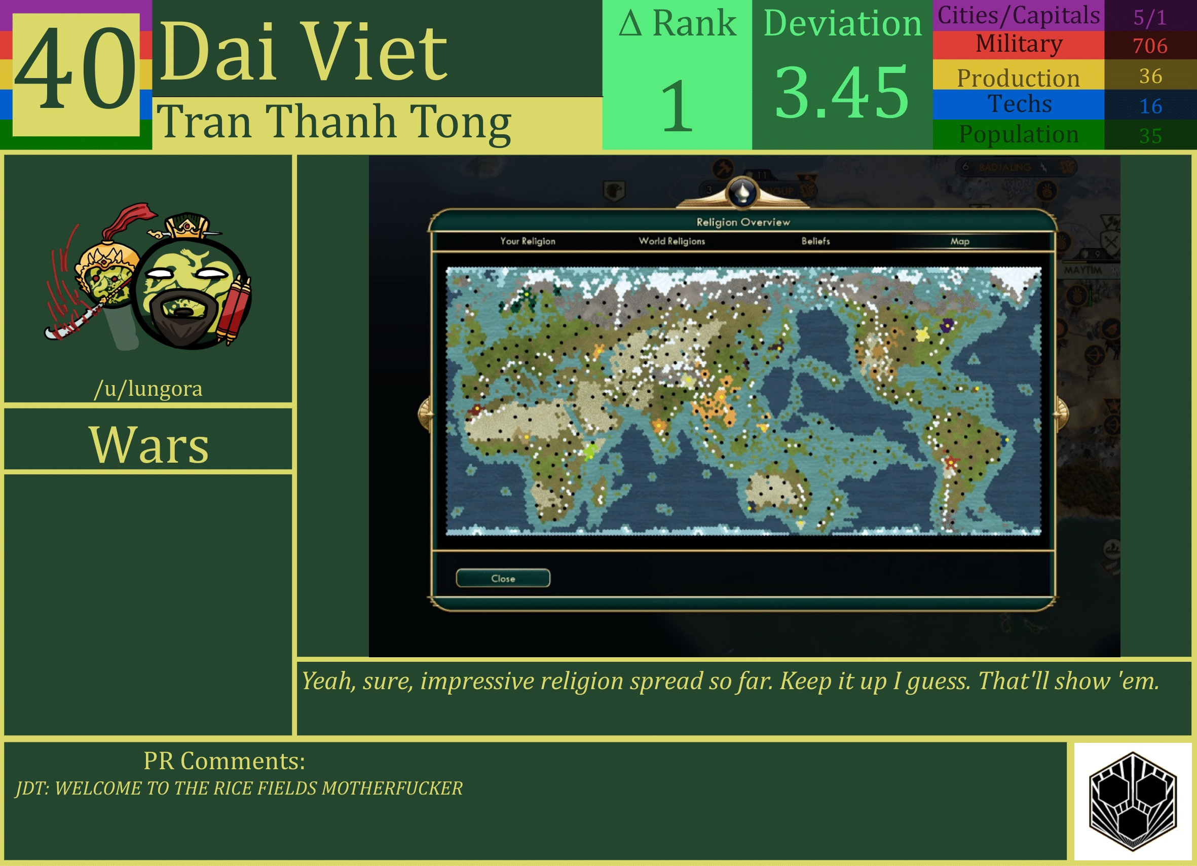 CBR In-Game Screenshot of Dai Viet