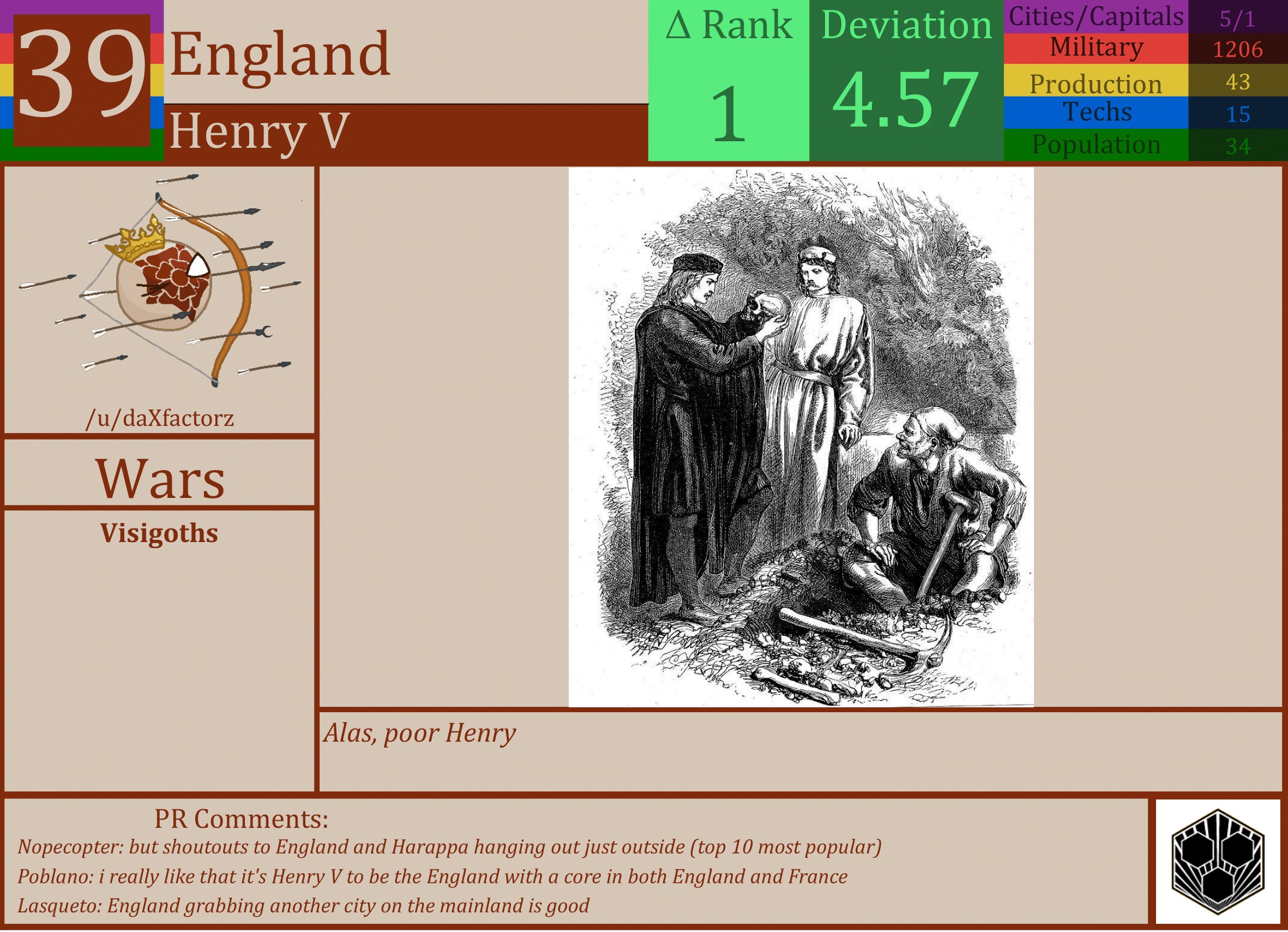 CBR In-Game Screenshot of England