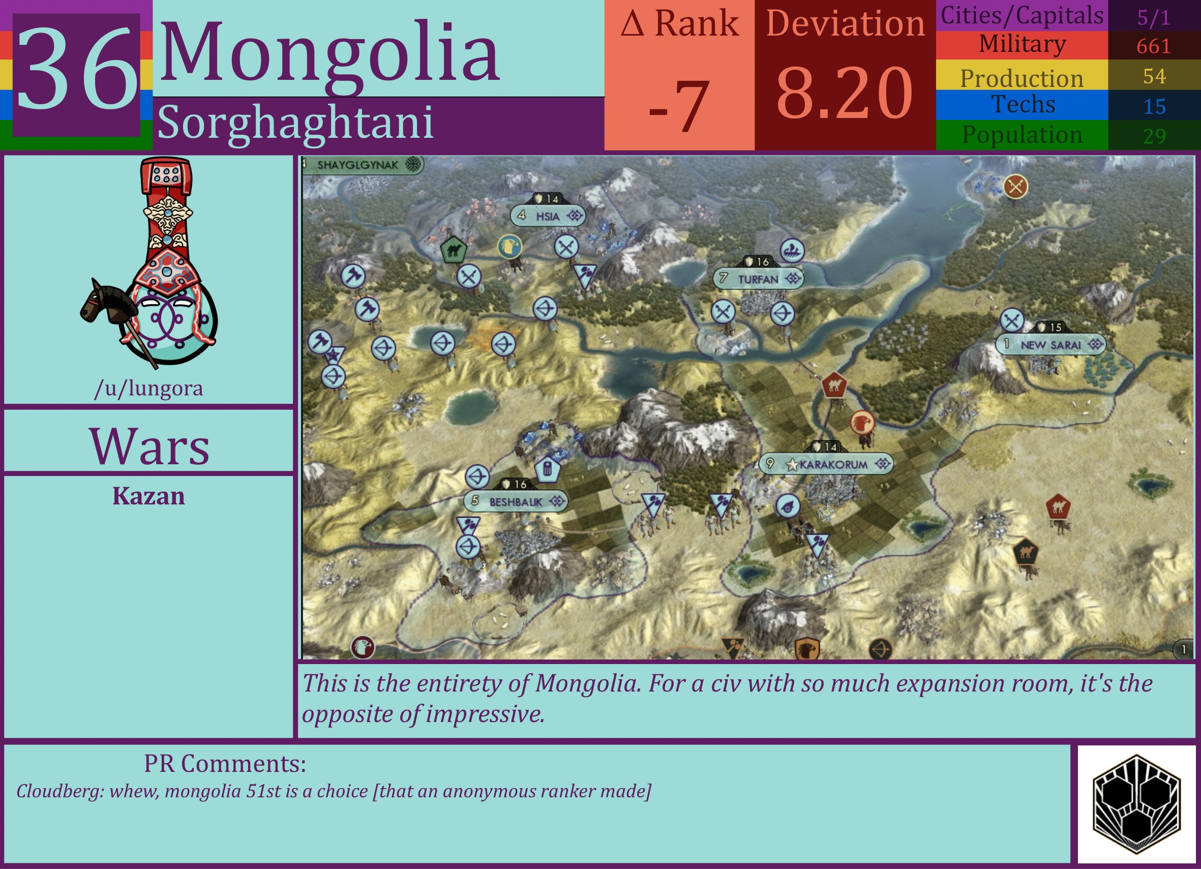 CBR In-Game Screenshot of Mongolia