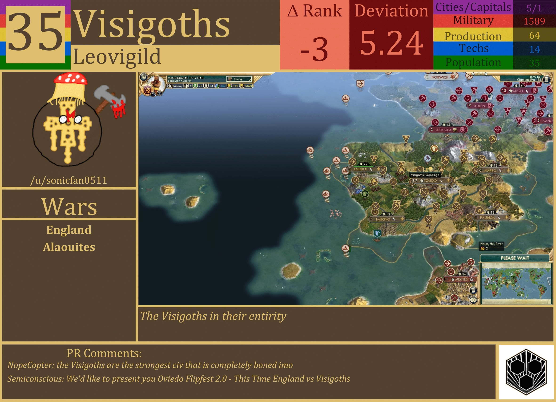 CBR In-Game Screenshot of Visigoths