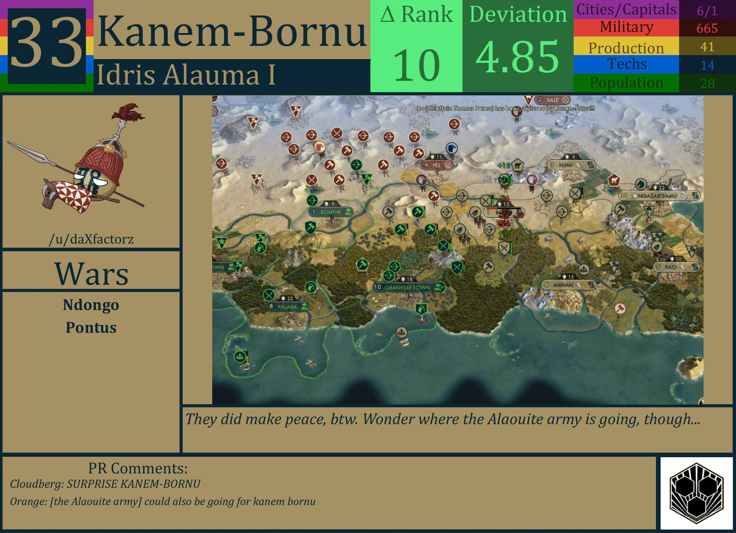 CBR In-Game Screenshot of Kanem-Bornu