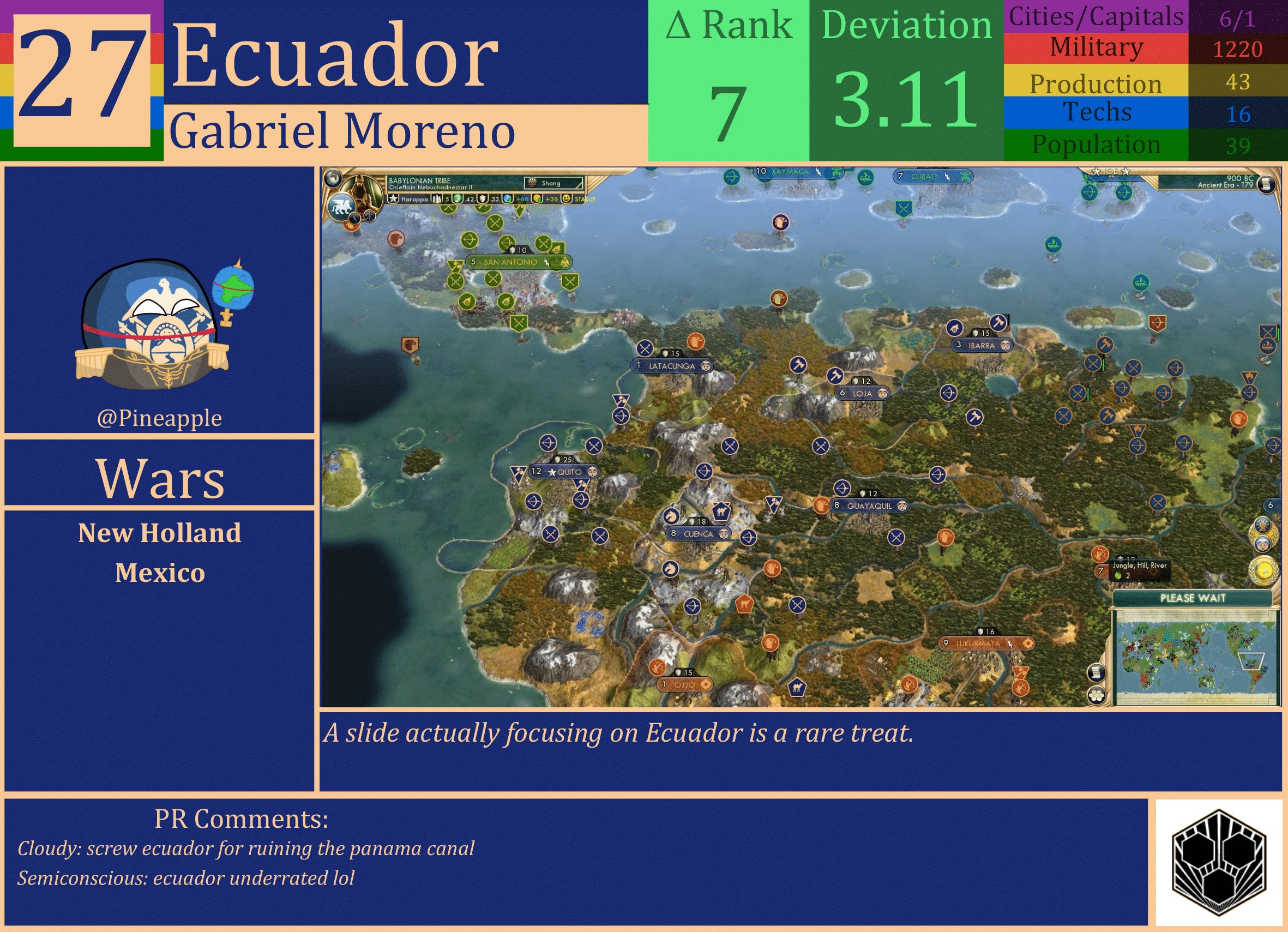 CBR In-Game Screenshot of Ecuador