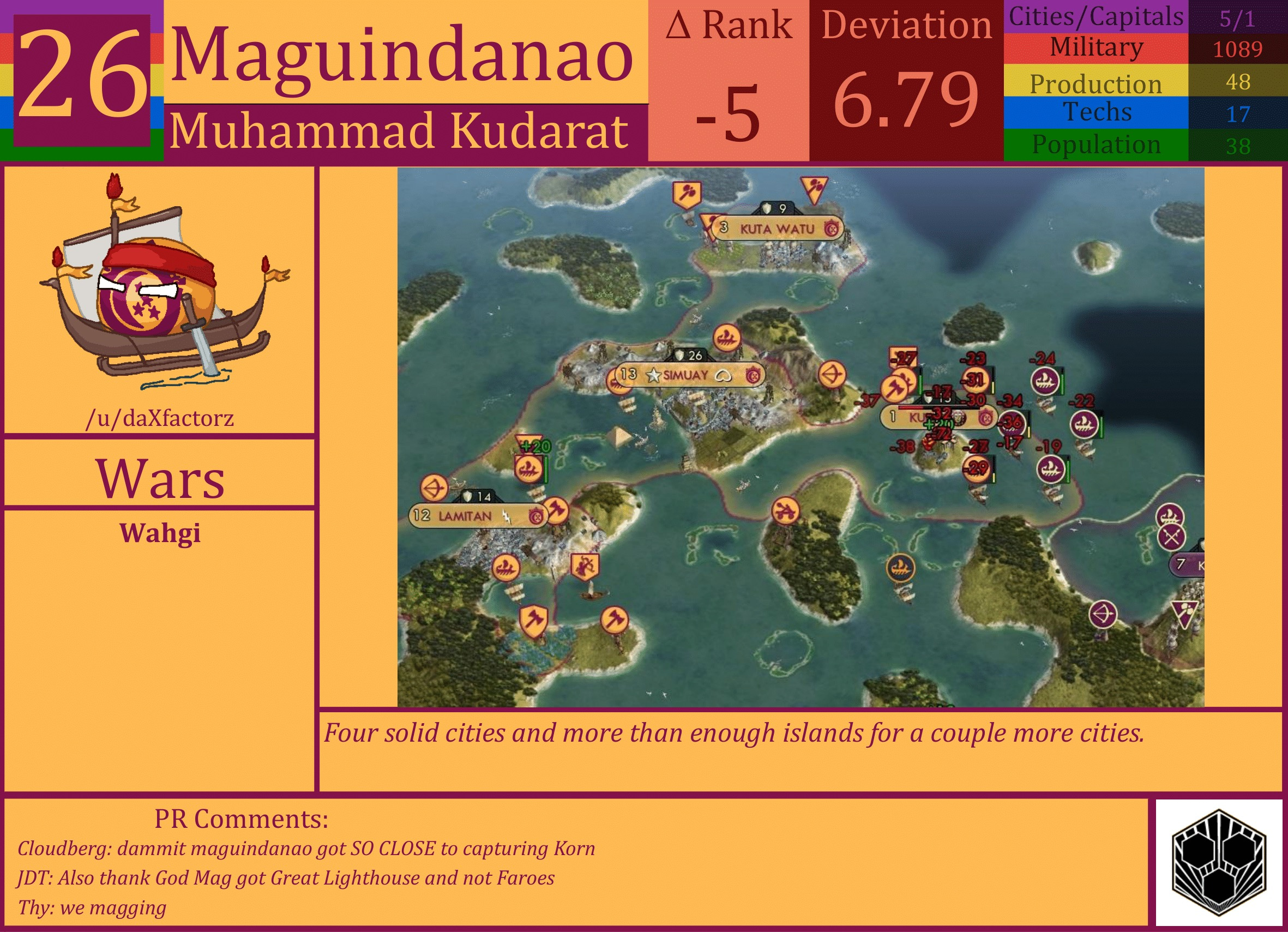 CBR In-Game Screenshot of Maguindanao