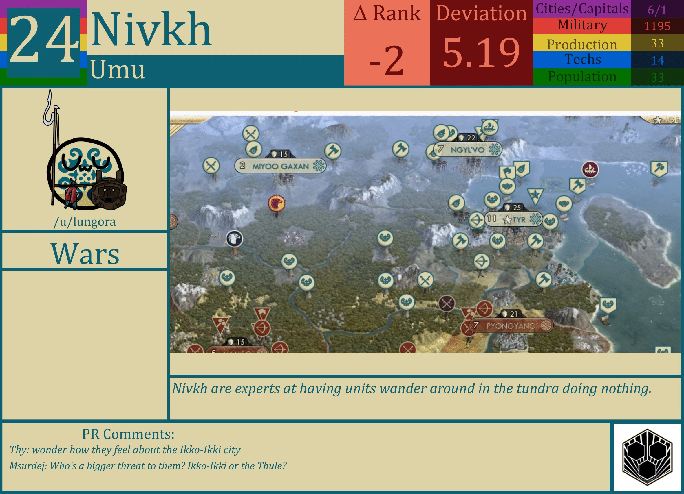 CBR In-Game Screenshot of Nivkh