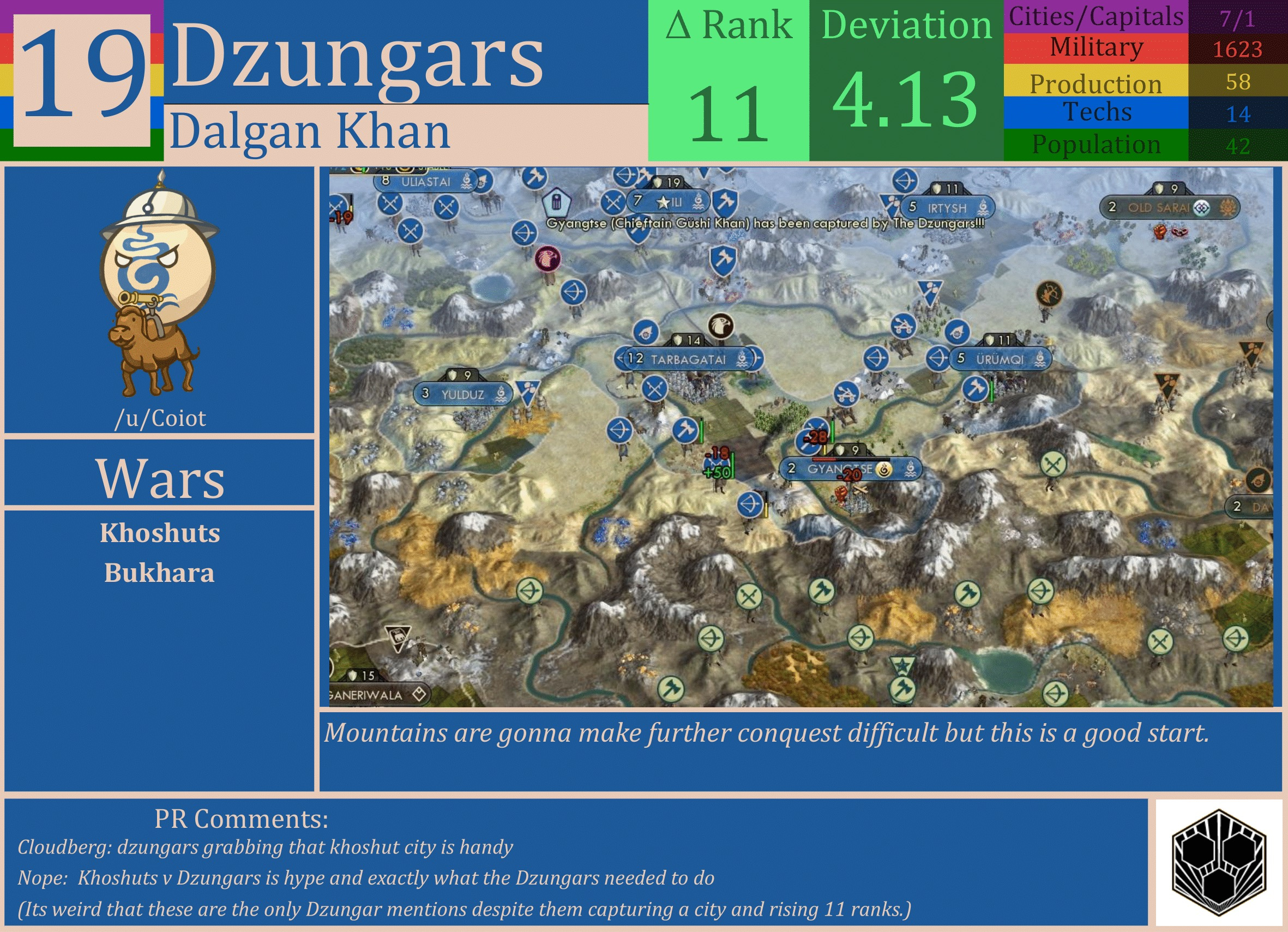 CBR In-Game Screenshot of Dzungars