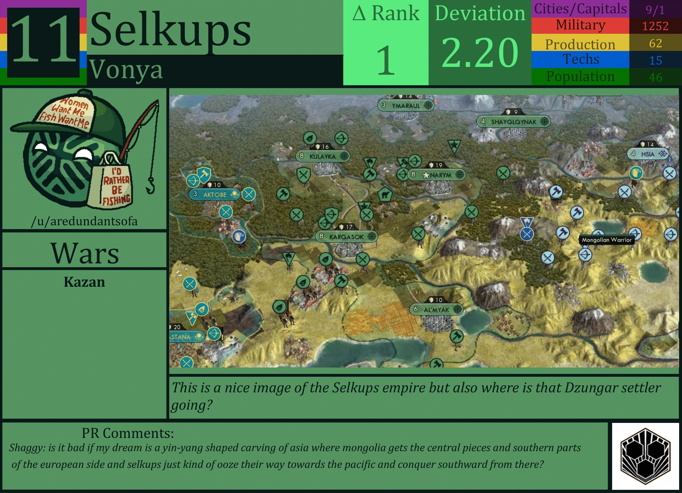 CBR In-Game Screenshot of Selkups