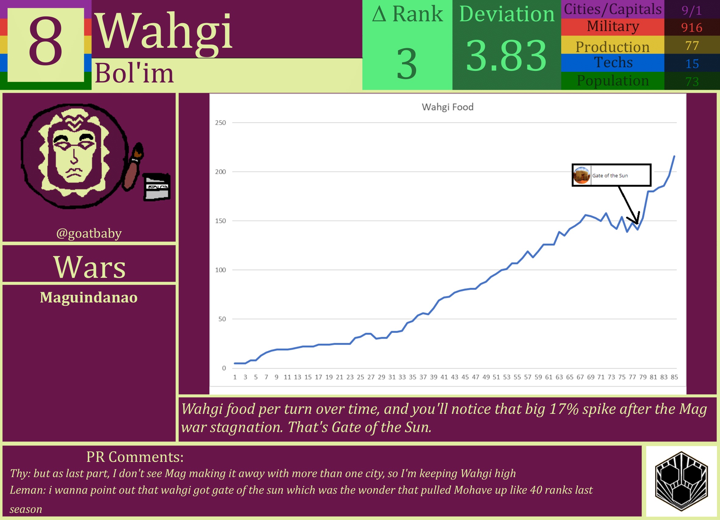 CBR In-Game Screenshot of Wahgi