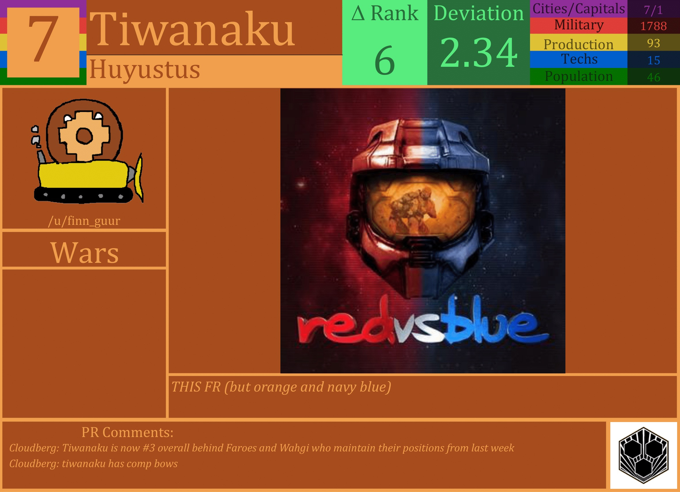 CBR In-Game Screenshot of Tiwanaku
