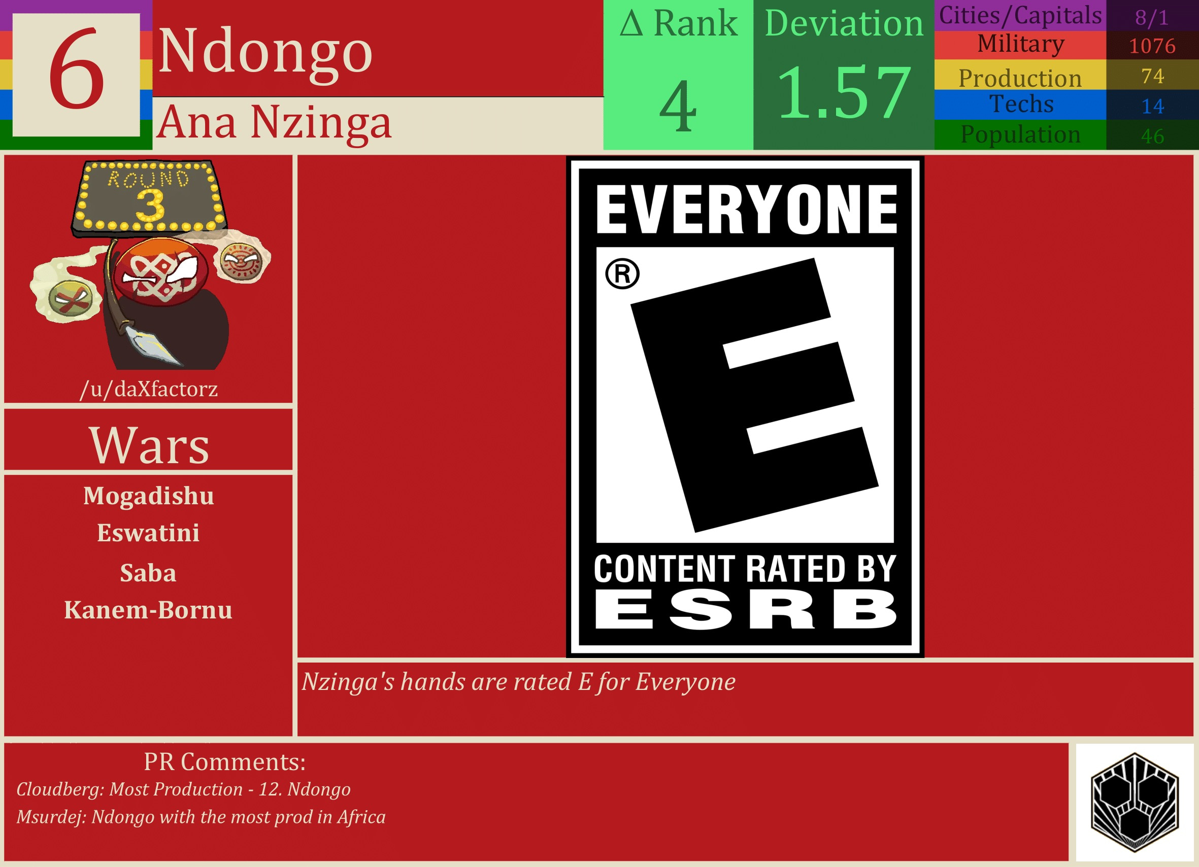CBR In-Game Screenshot of Ndongo