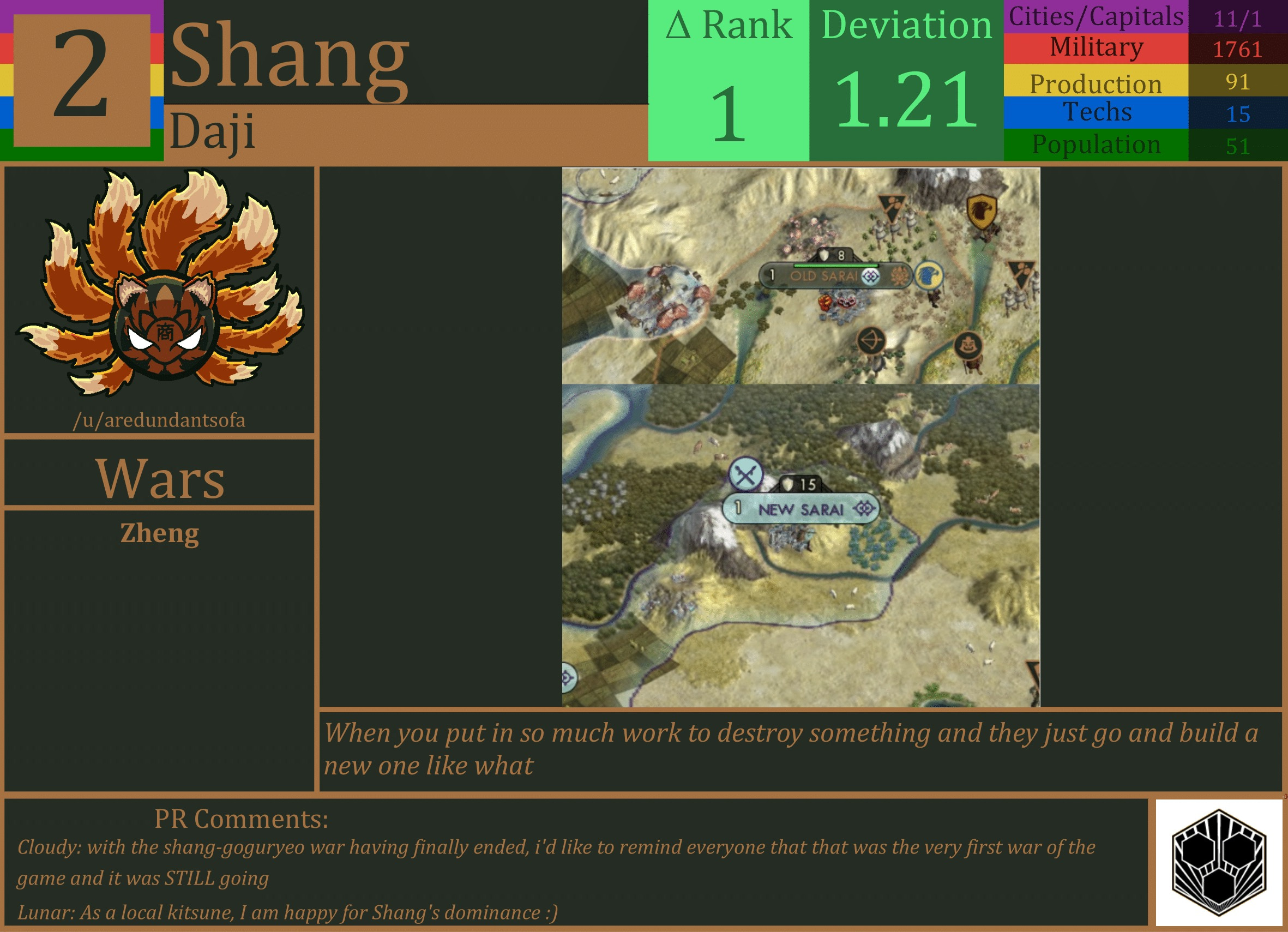 CBR In-Game Screenshot of Shang