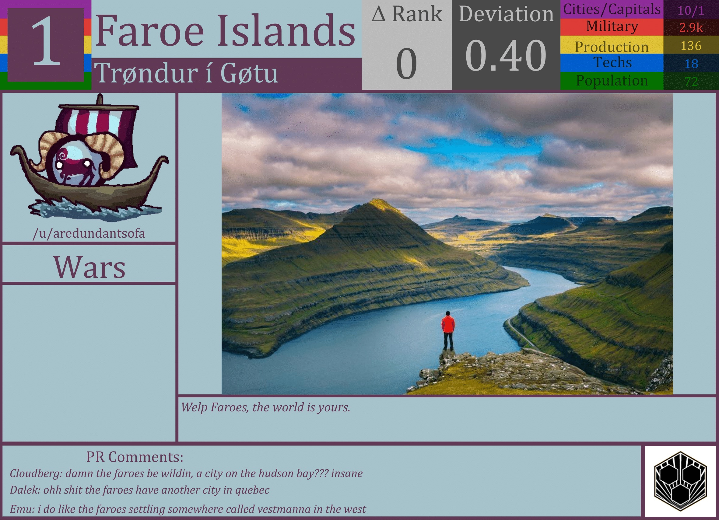 CBR In-Game Screenshot of Faroe Islands