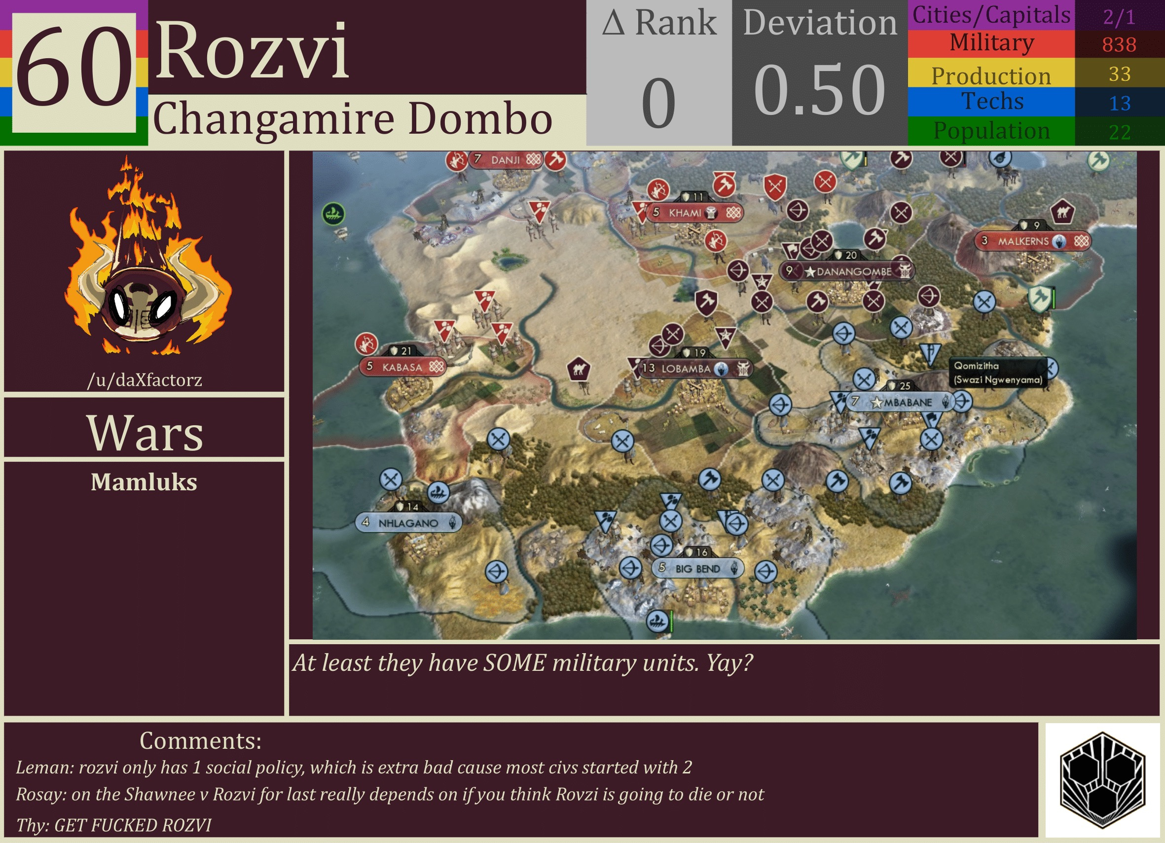 CBR In-Game Screenshot of Rozvi