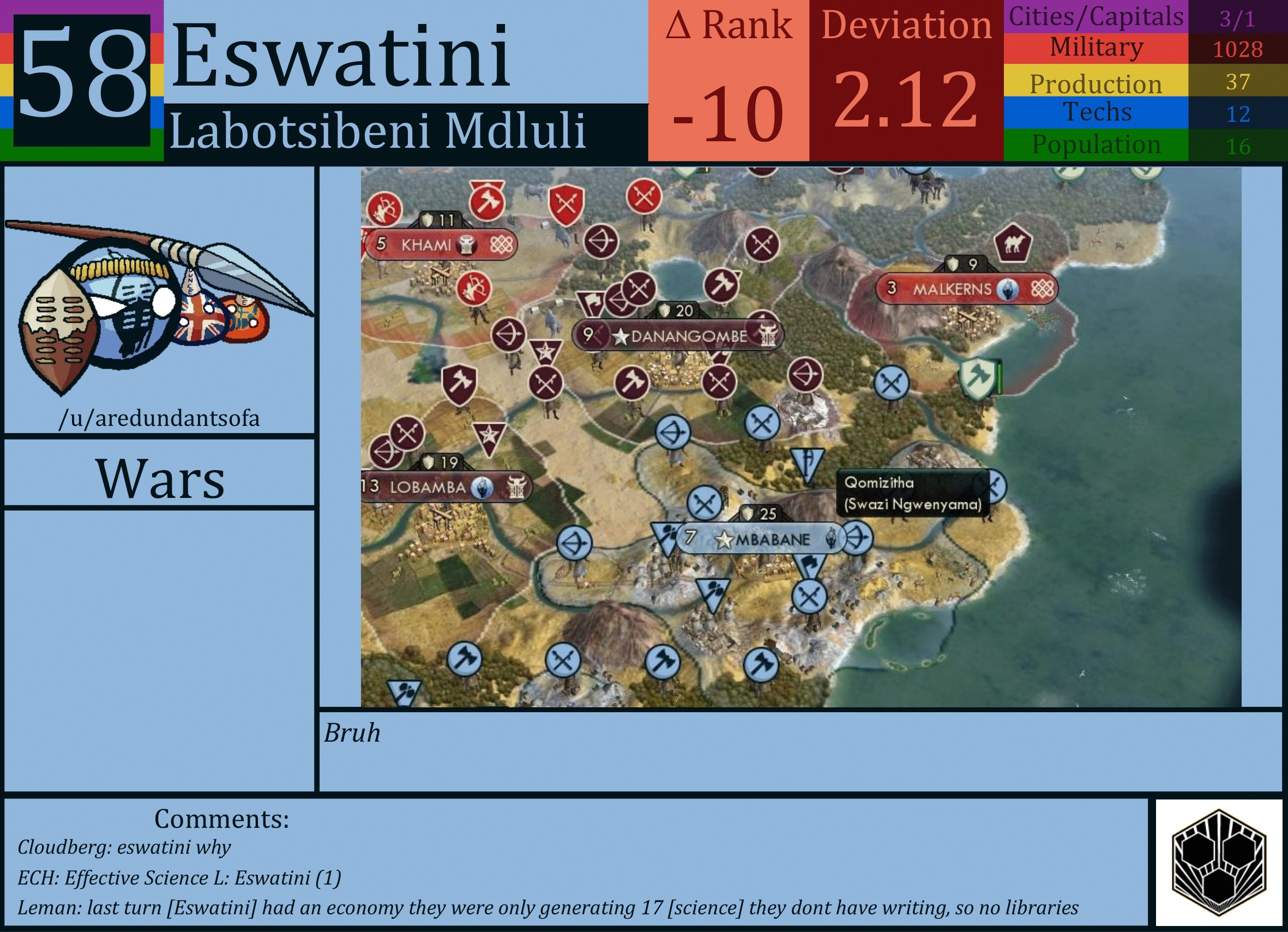 CBR In-Game Screenshot of Eswatini