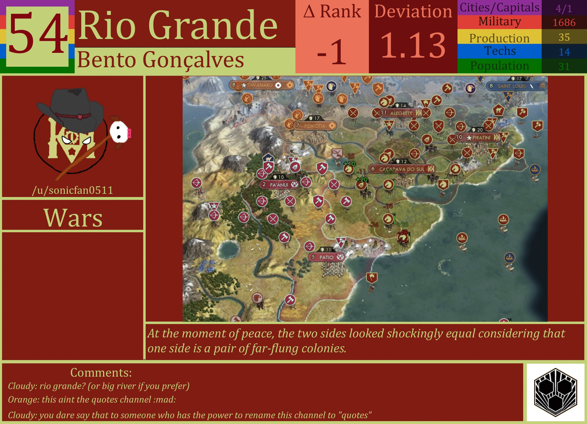 CBR In-Game Screenshot of Rio Grande