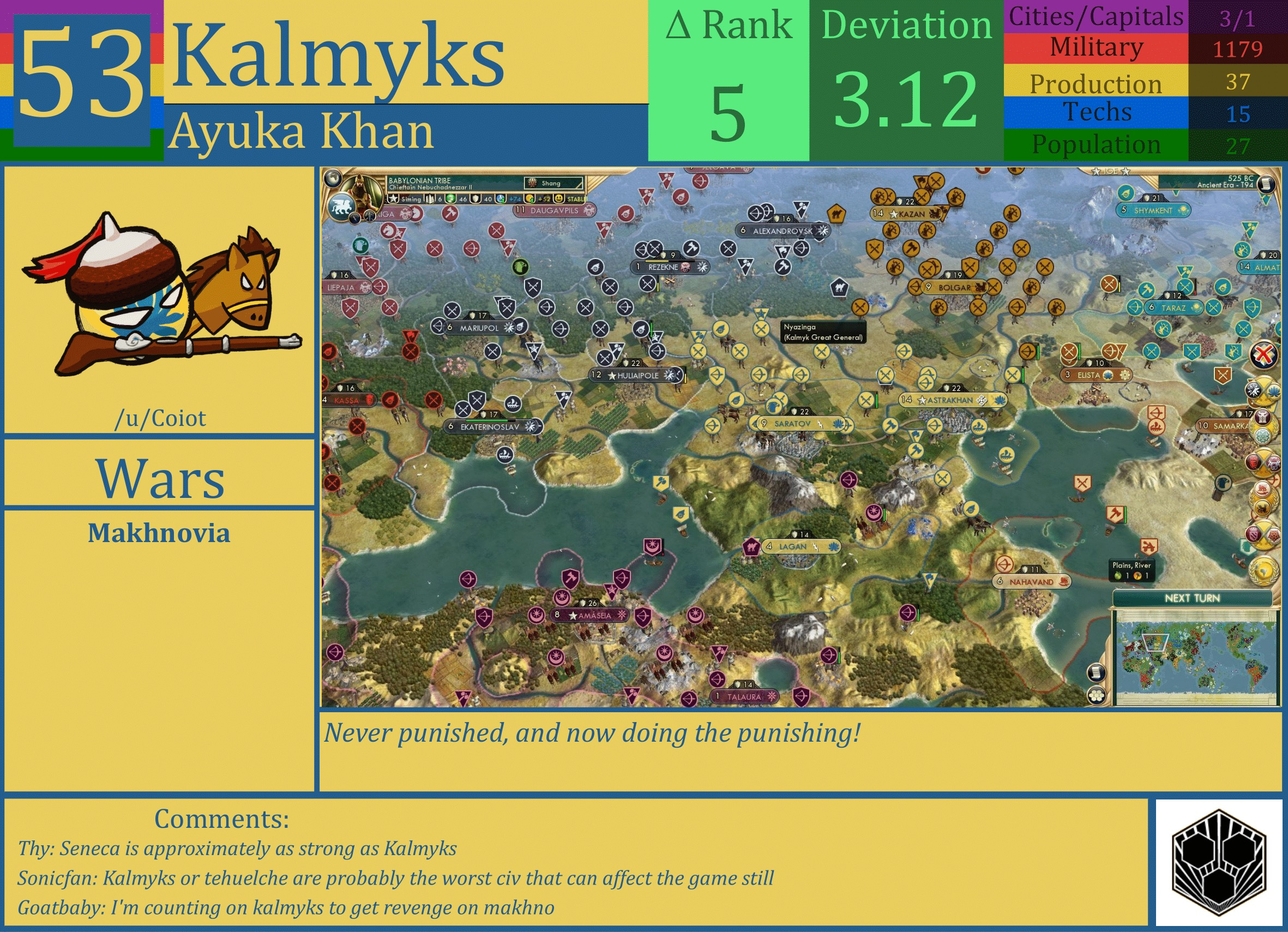 CBR In-Game Screenshot of Kalmyks