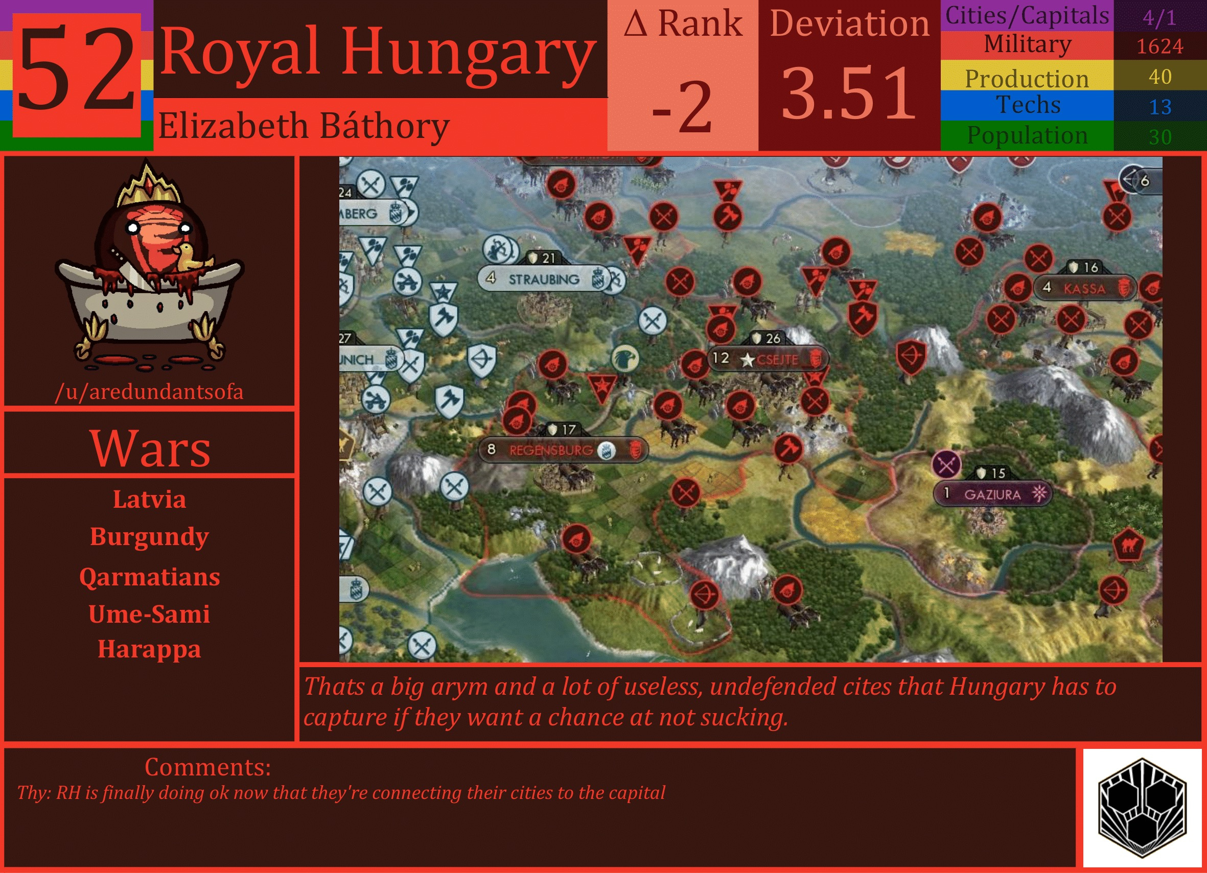 CBR In-Game Screenshot of Royal Hungary