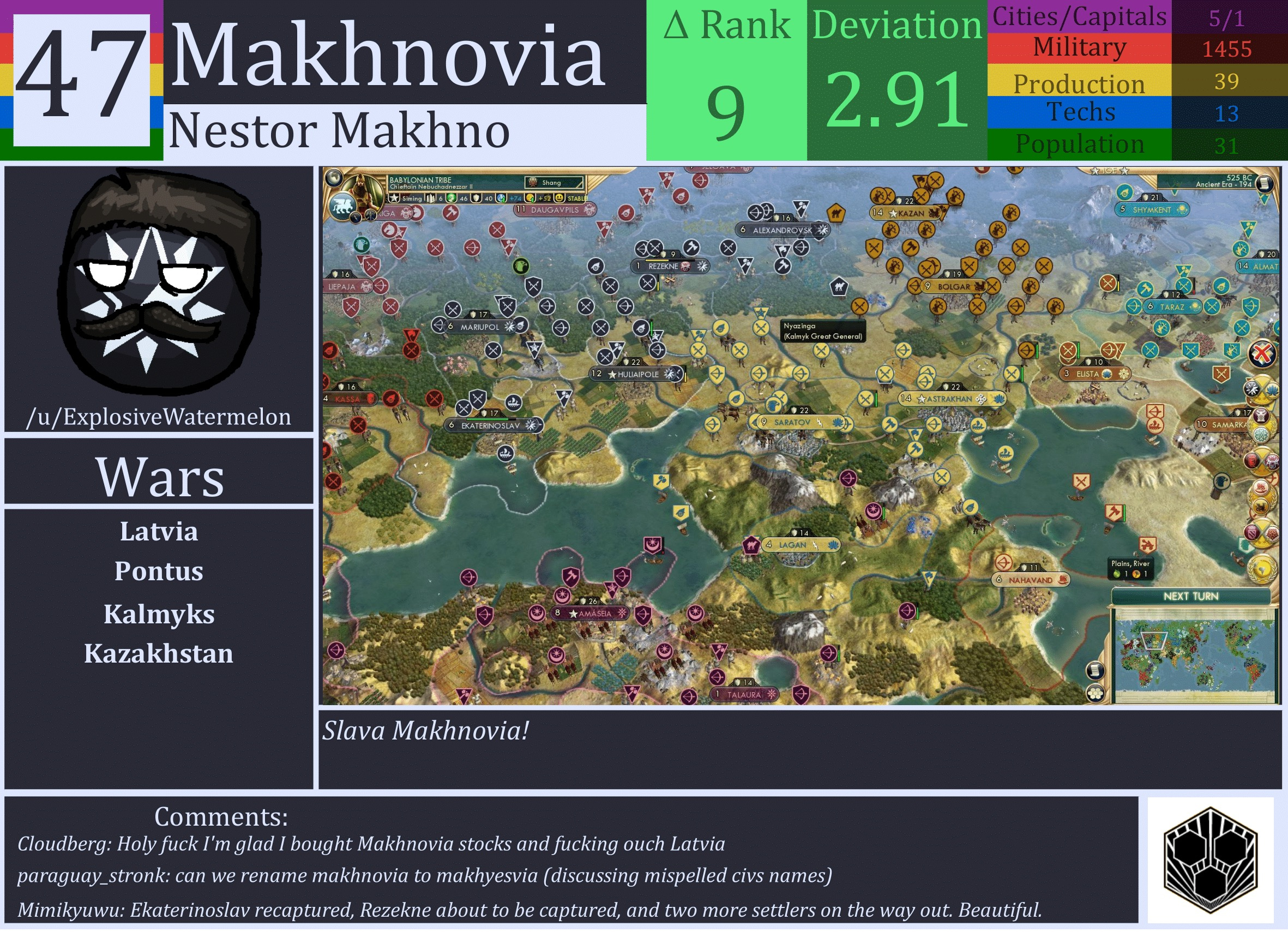 CBR In-Game Screenshot of Makhnovia