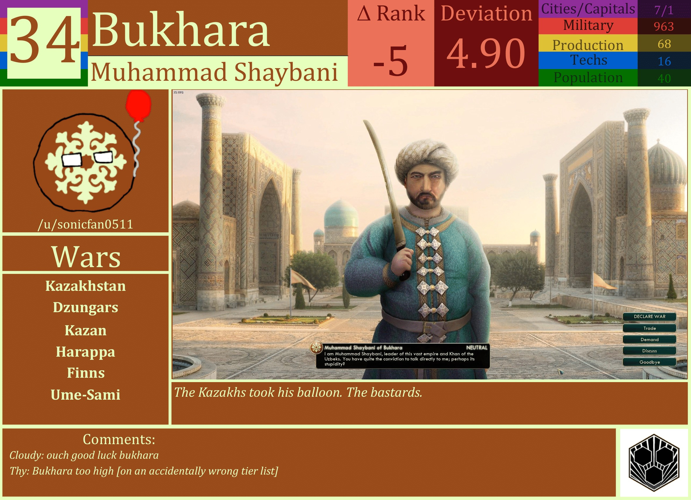 CBR In-Game Screenshot of Bukhara