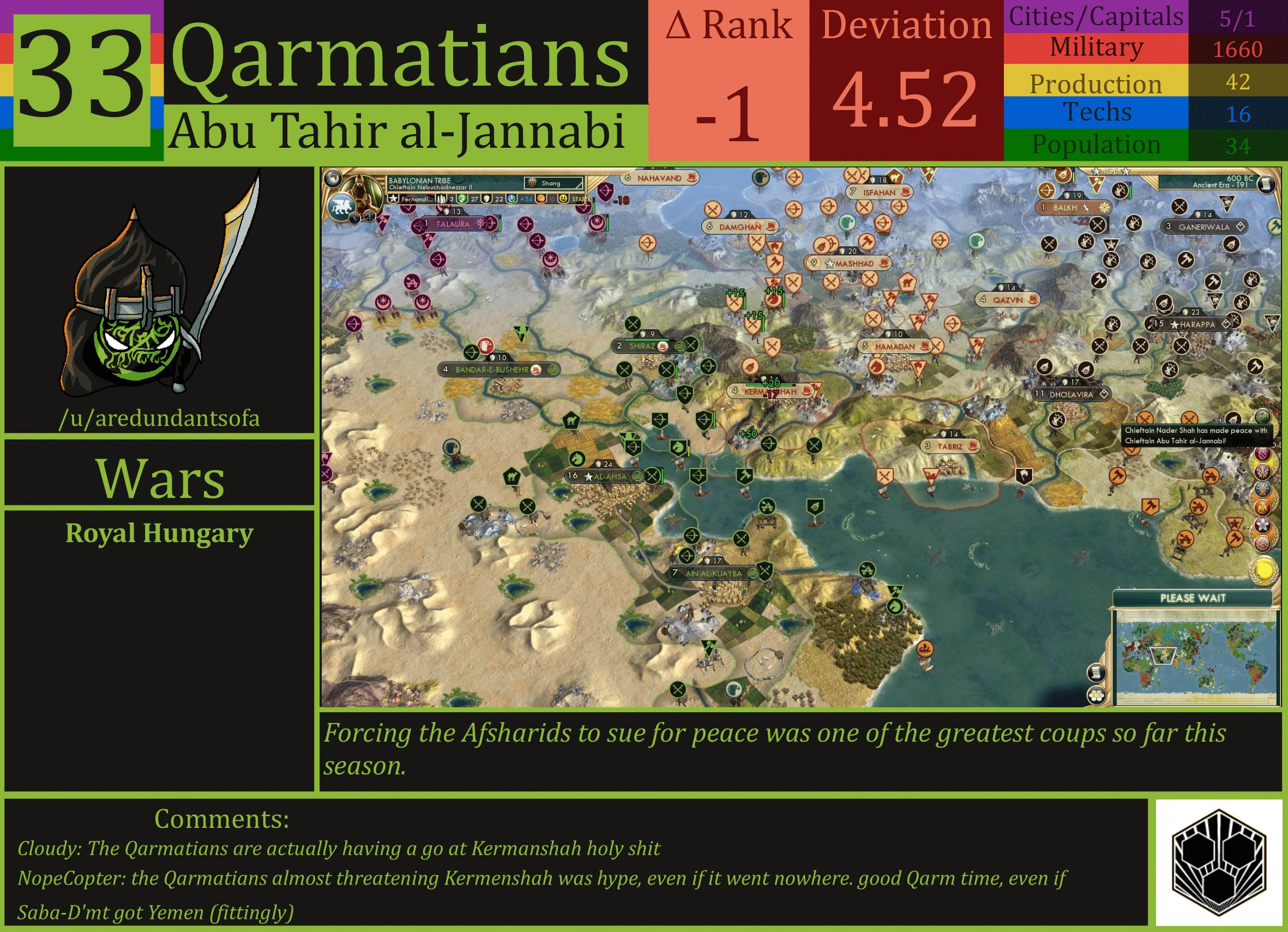 CBR In-Game Screenshot of Qarmatians