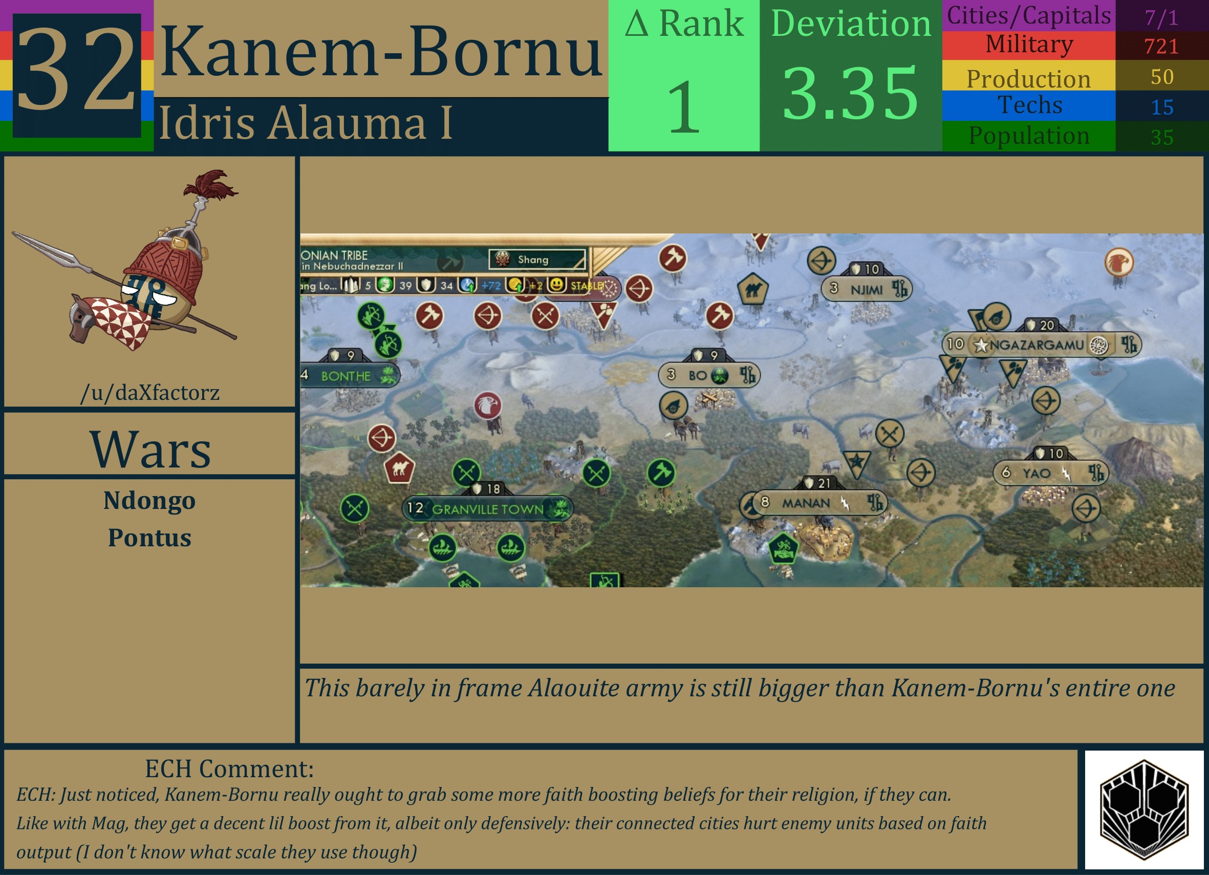 CBR In-Game Screenshot of Kanem-Bornu