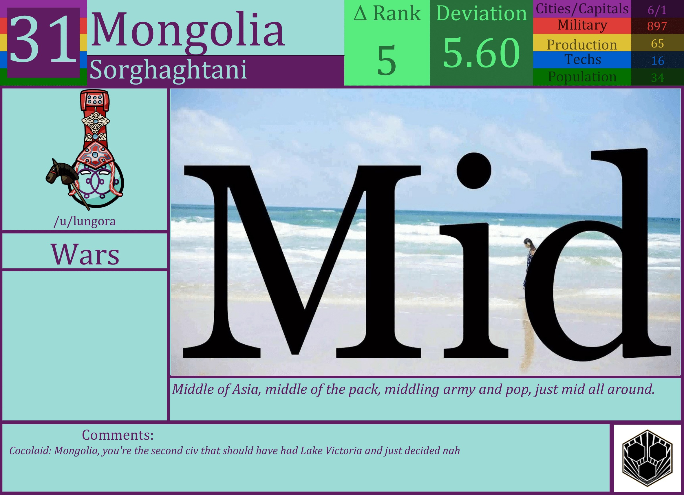 CBR In-Game Screenshot of Mongolia