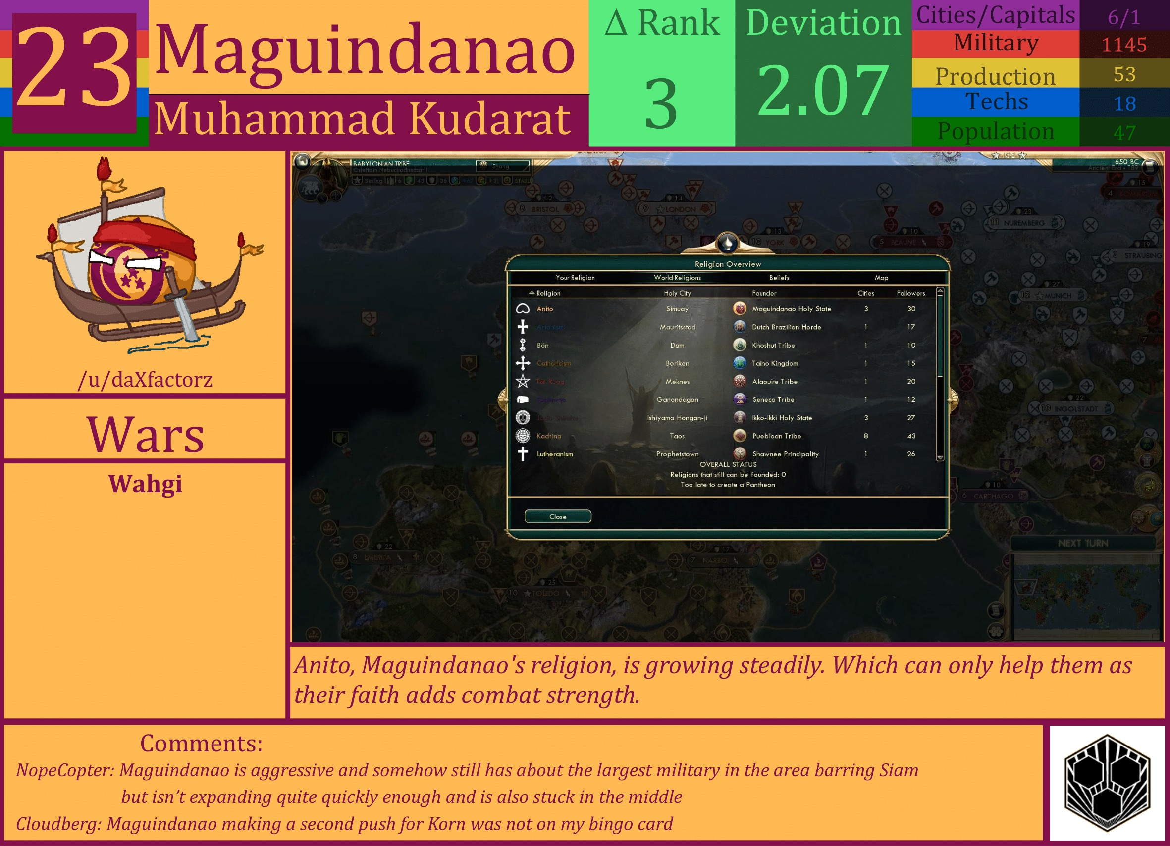 CBR In-Game Screenshot of Maguindanao