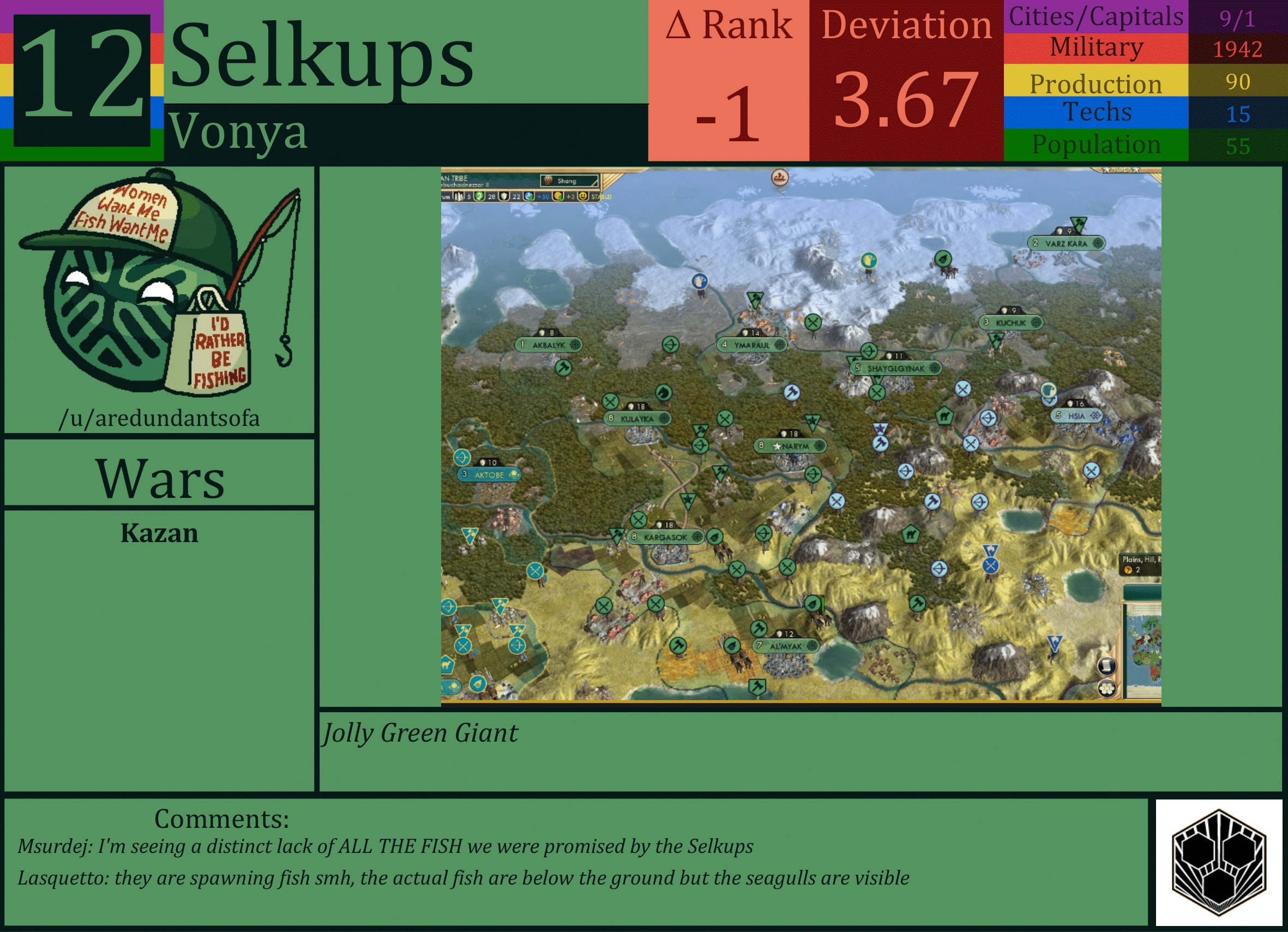 CBR In-Game Screenshot of Selkups