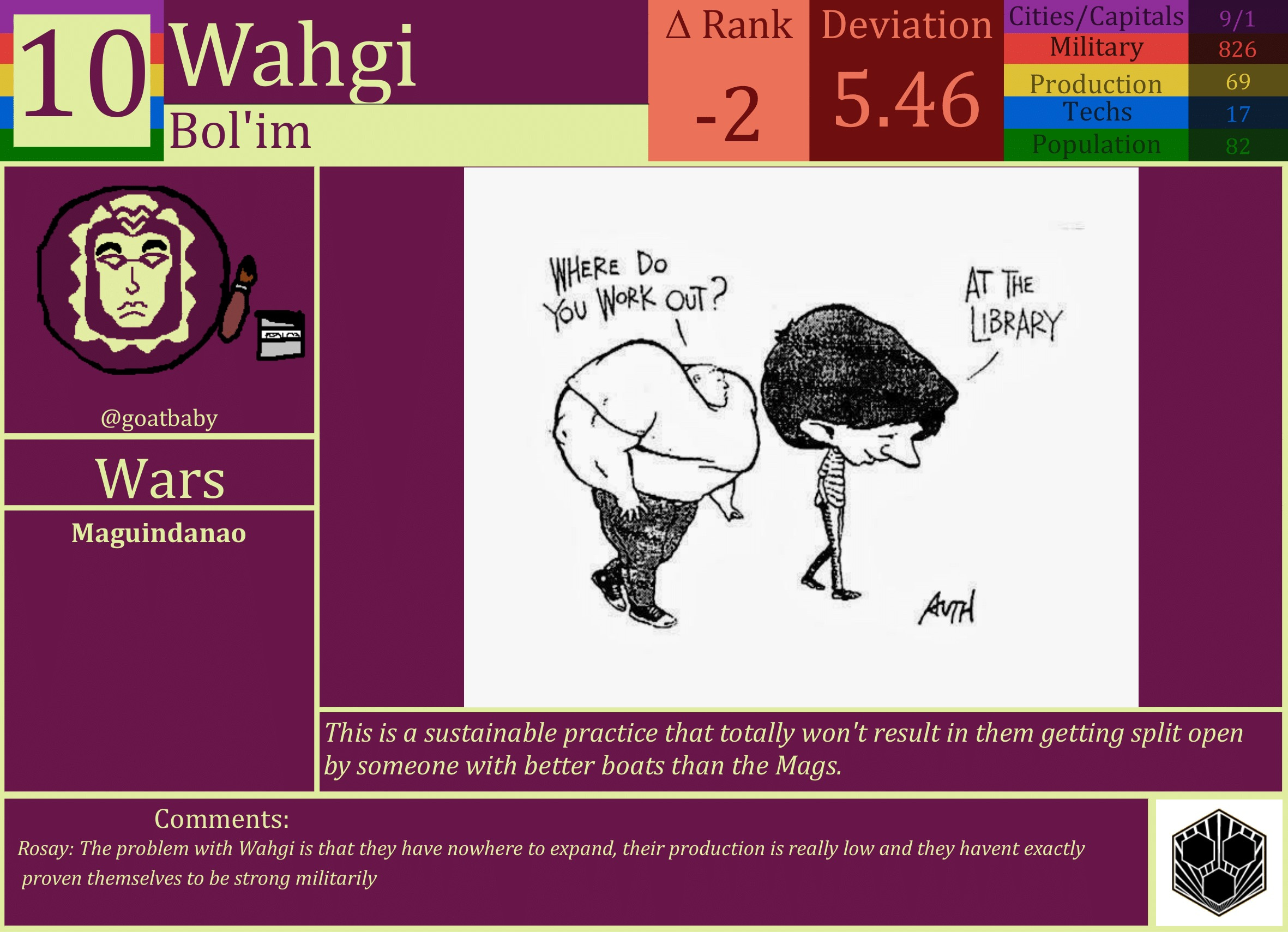 CBR In-Game Screenshot of Wahgi