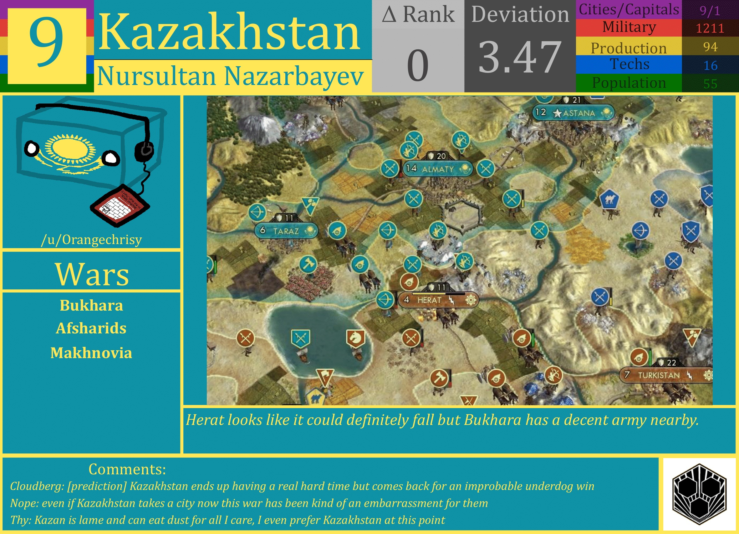 CBR In-Game Screenshot of Kazakhstan