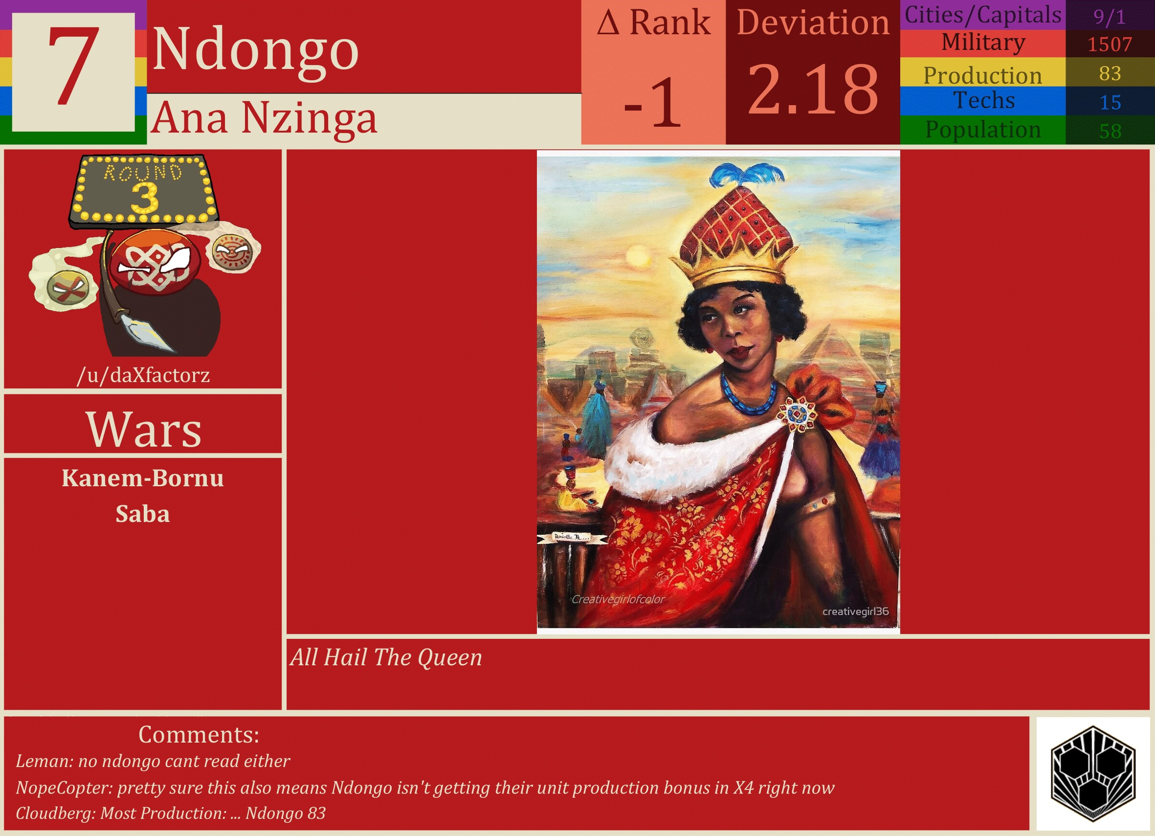 CBR In-Game Screenshot of Ndongo