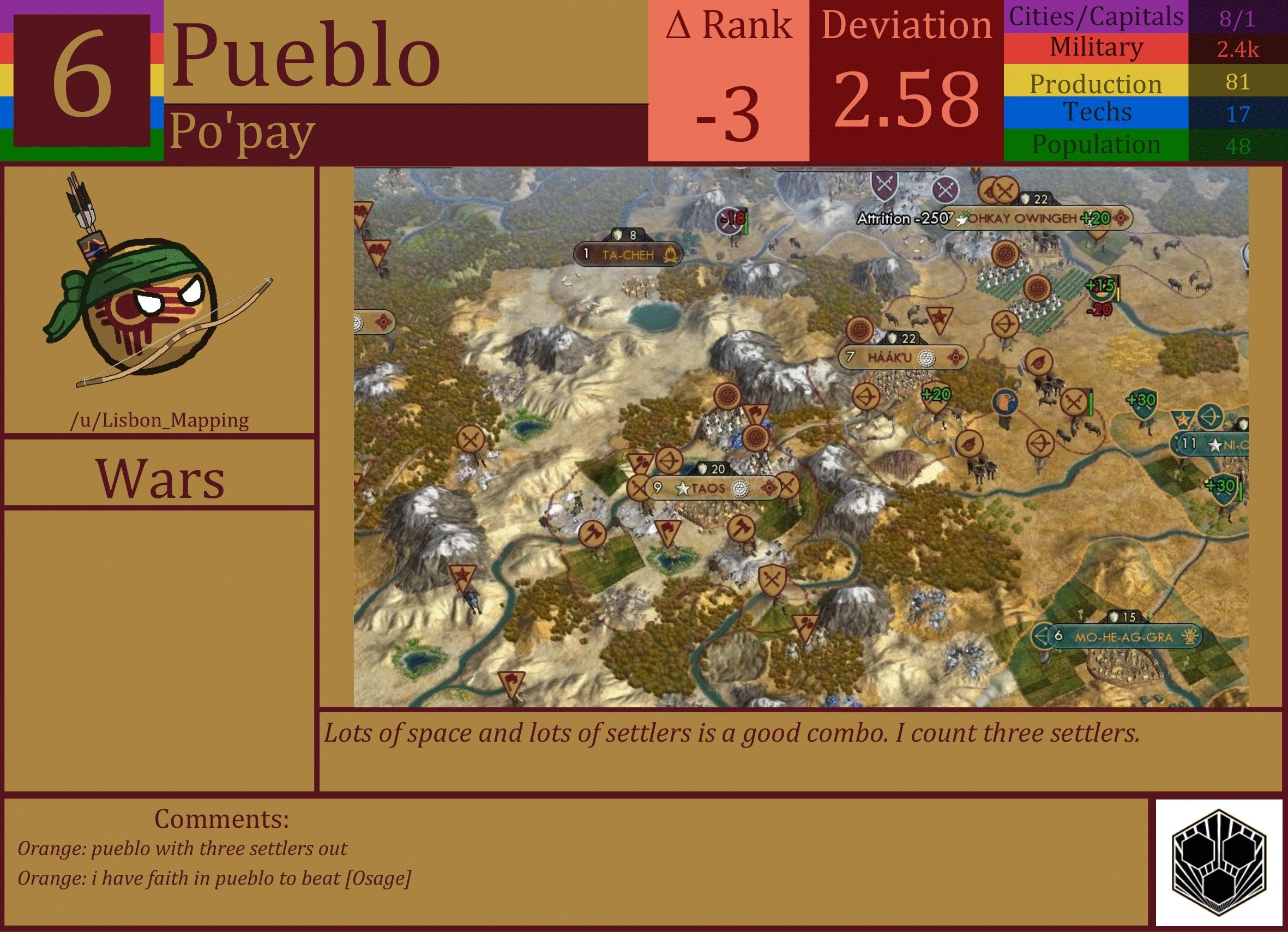 CBR In-Game Screenshot of Pueblo