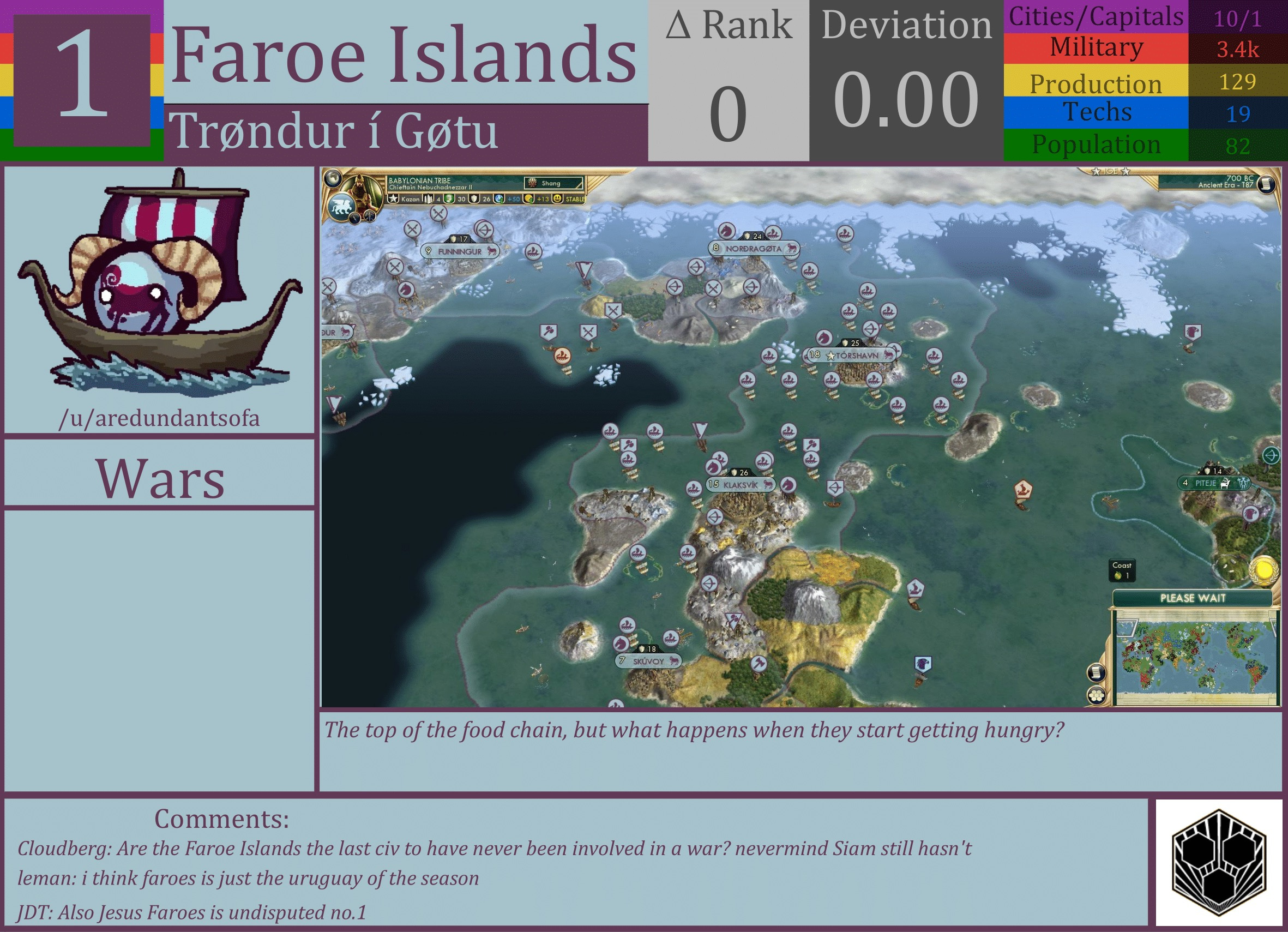 CBR In-Game Screenshot of Faroe Islands